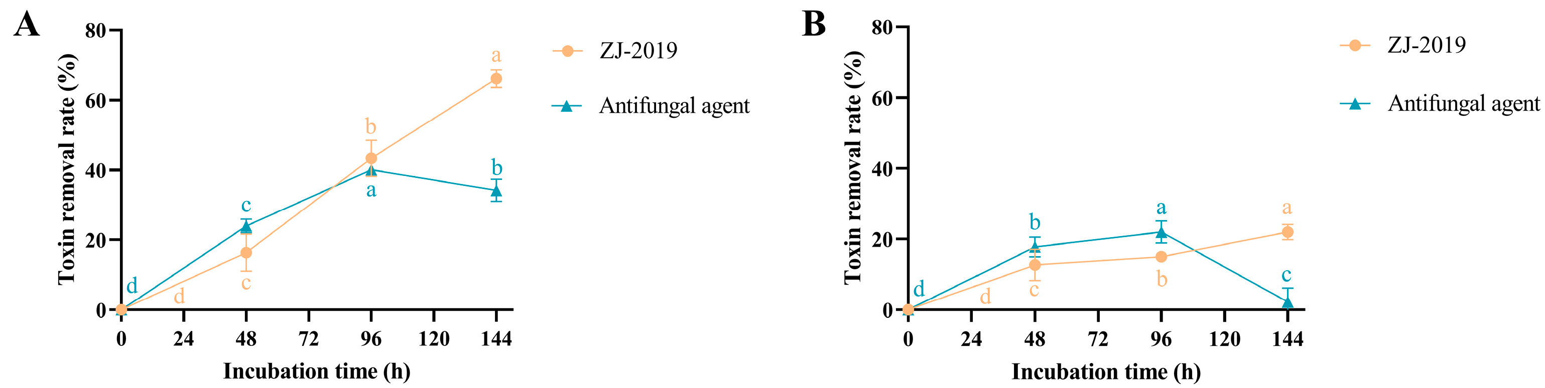 Applsci 14 01589 g007