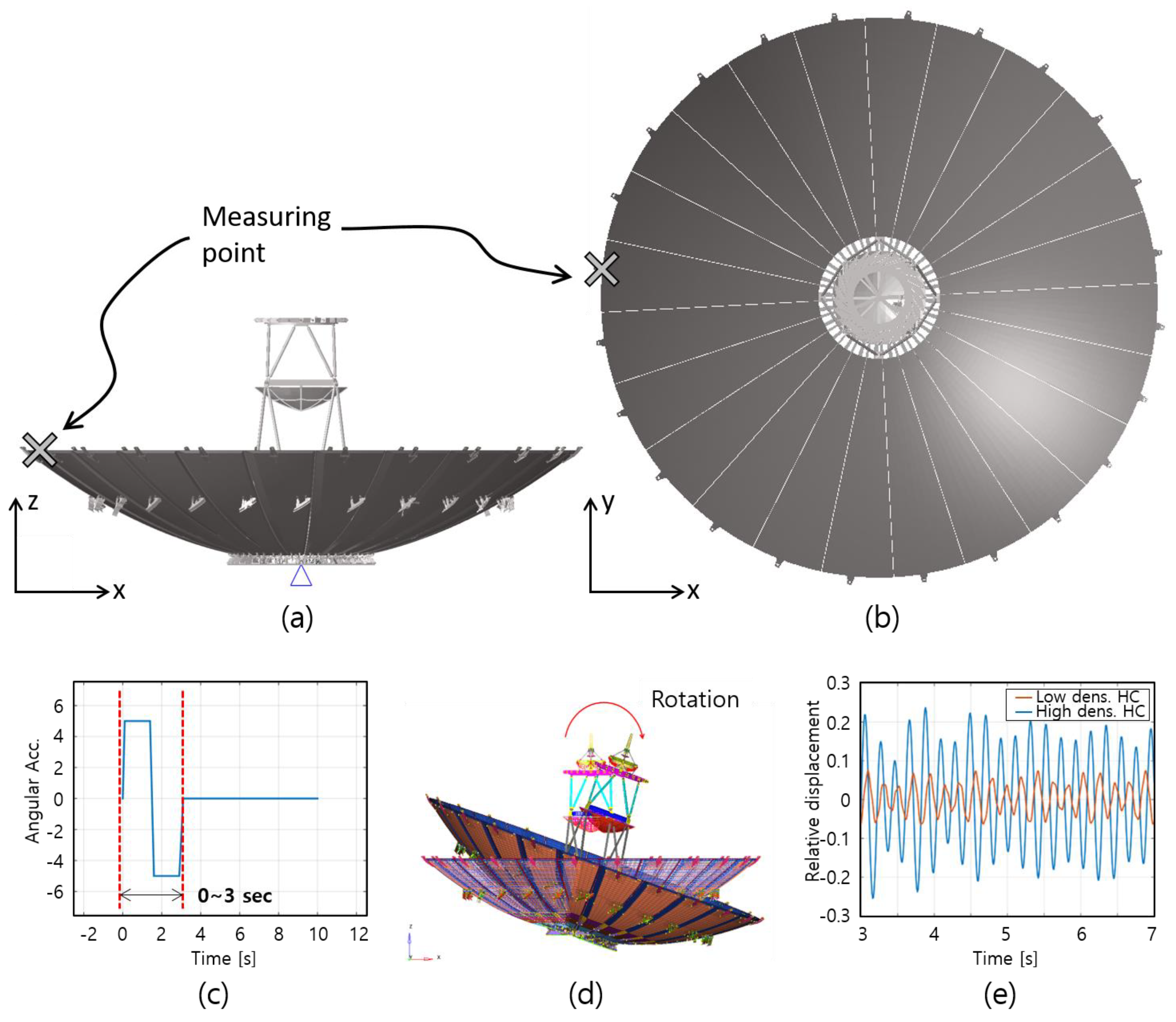 Applsci 14 01590 g009