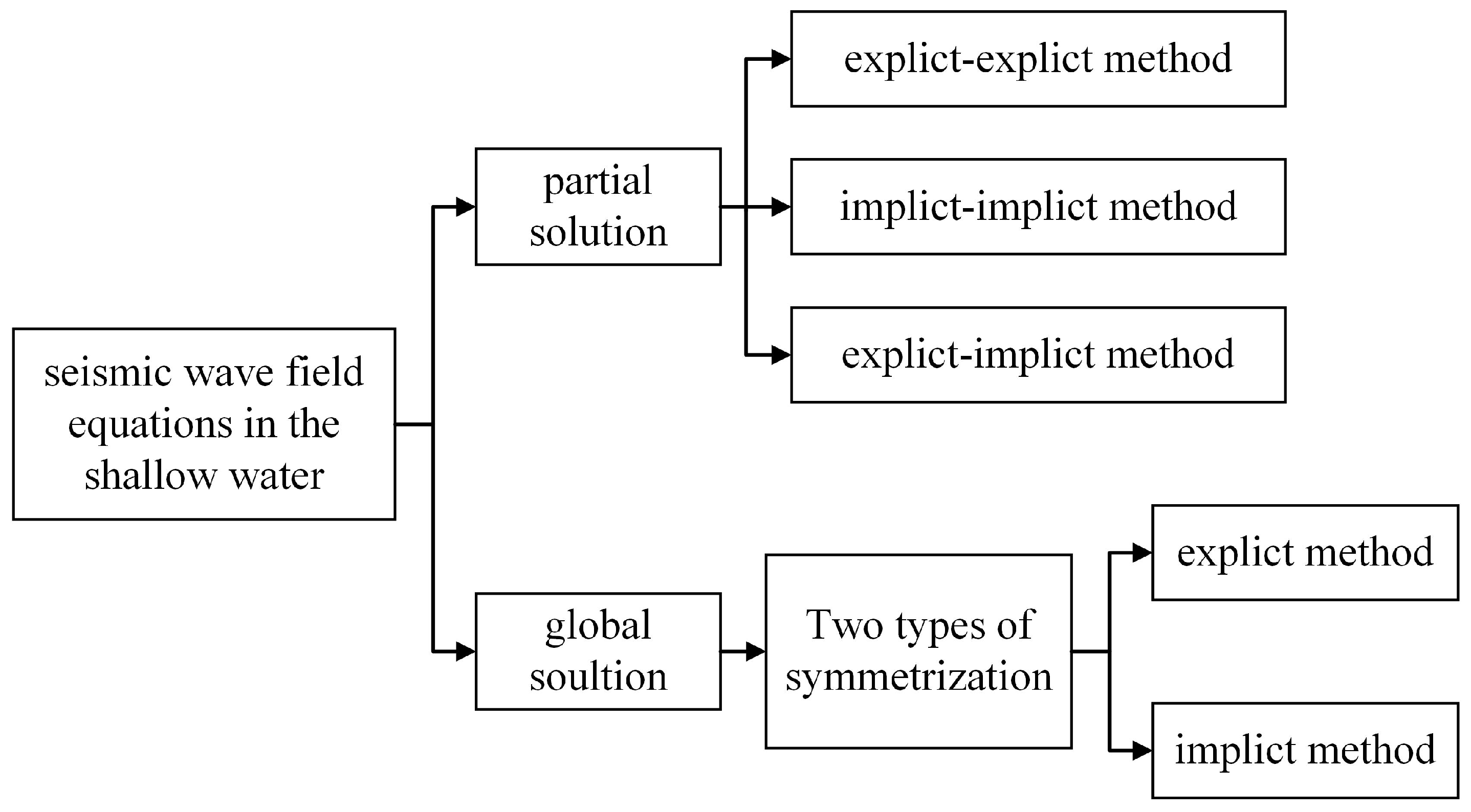 Applsci 14 01598 g001