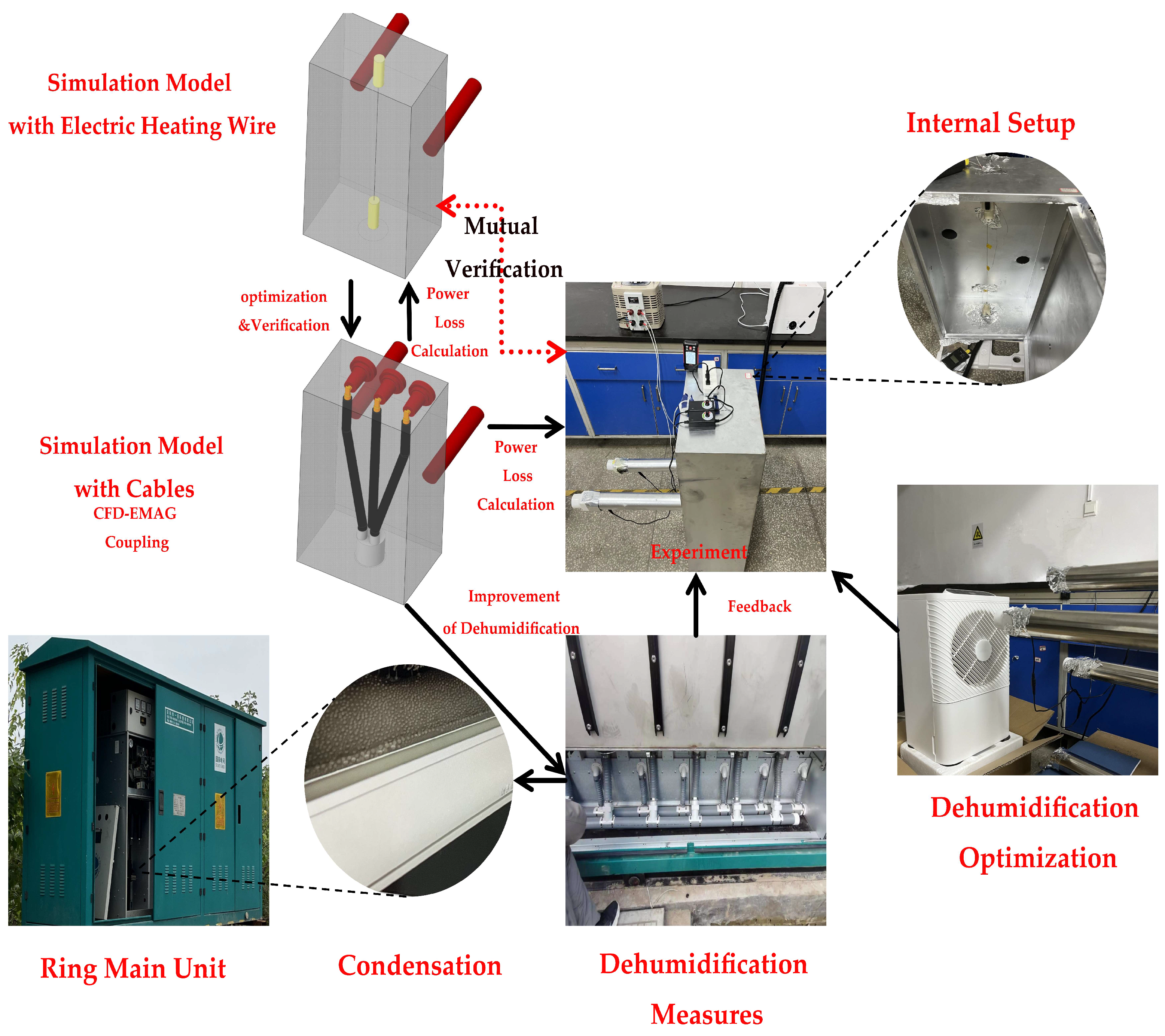 Applsci 14 01602 g001