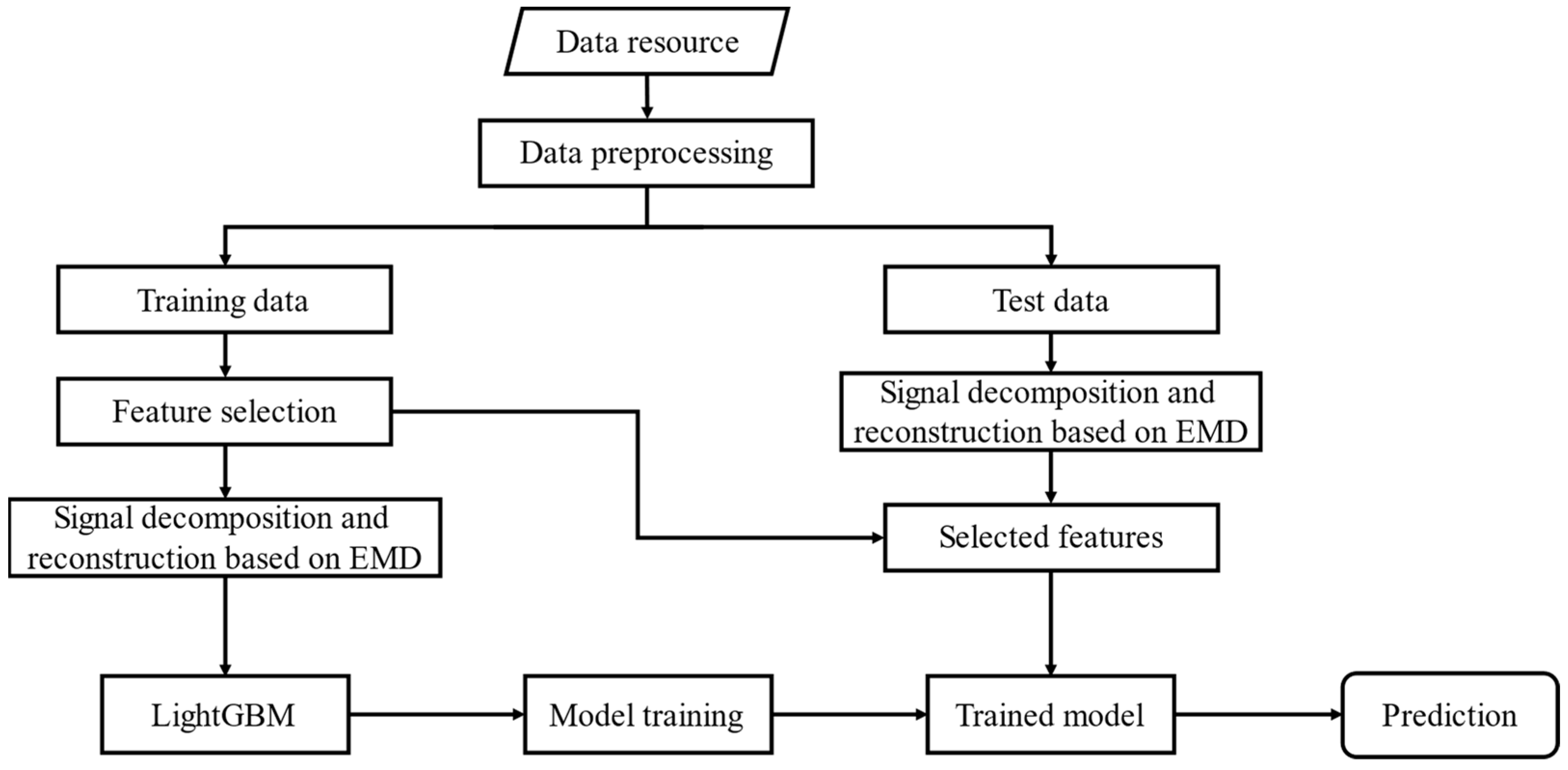 Applsci 14 01605 g003