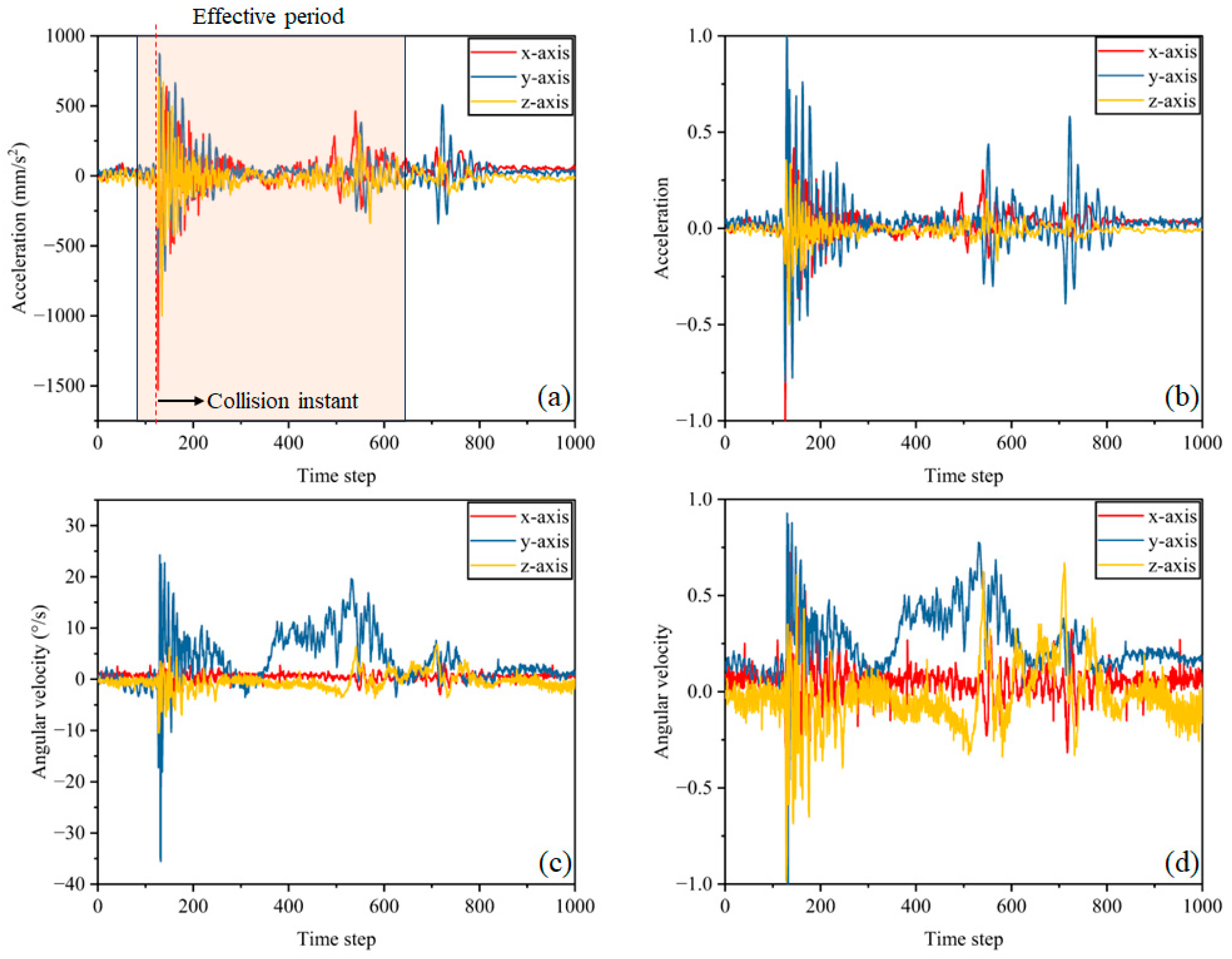 Applsci 14 01605 g004