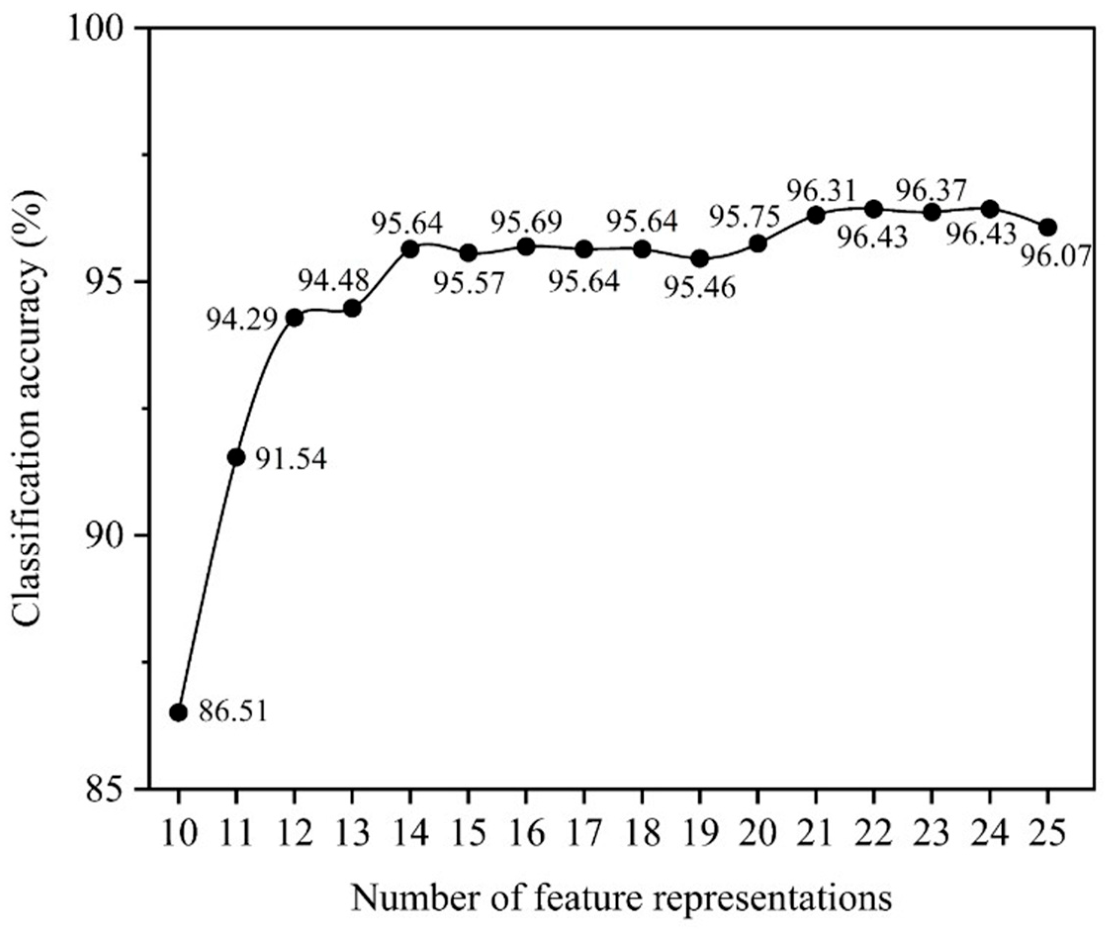 Applsci 14 01605 g005