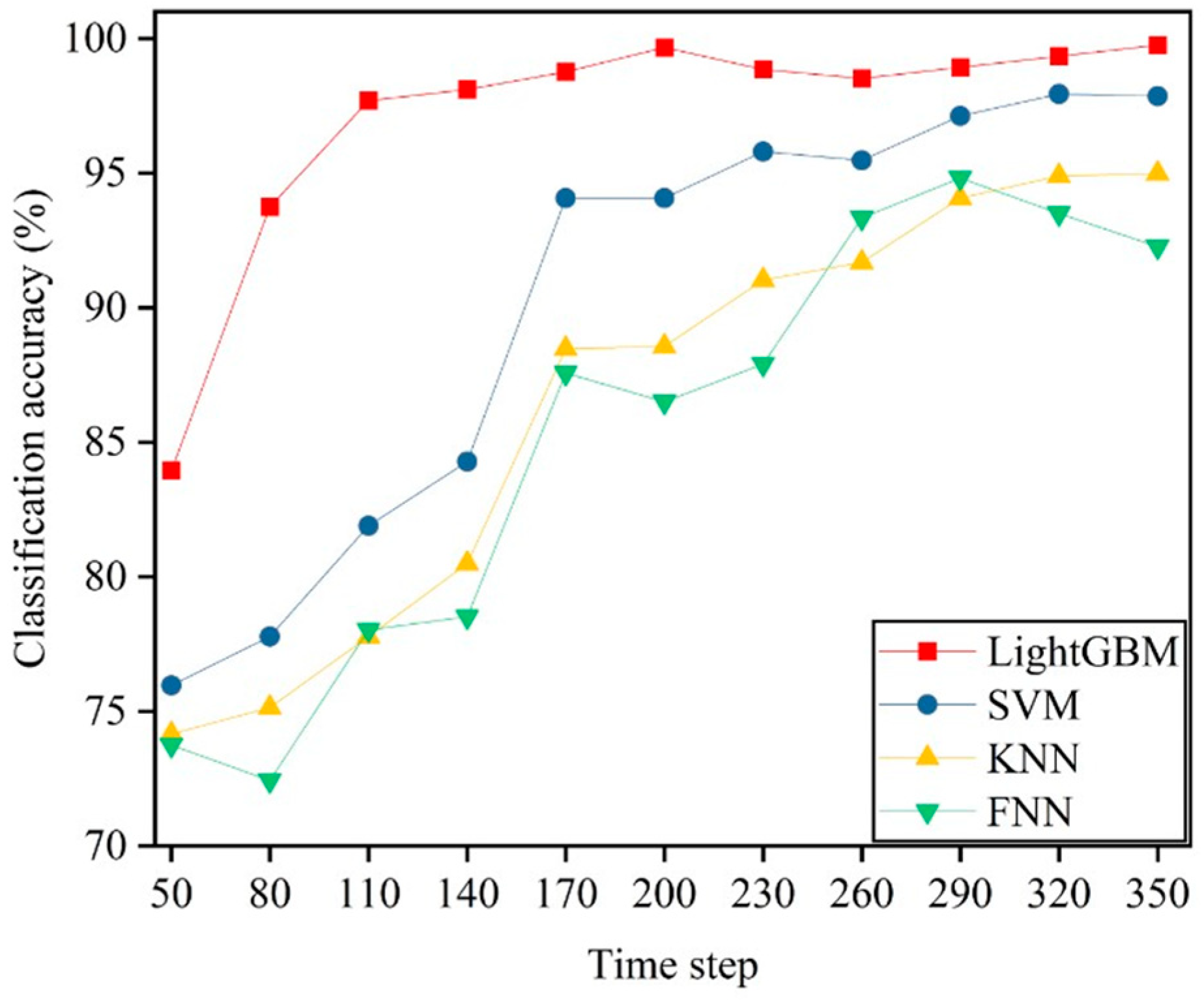 Applsci 14 01605 g006