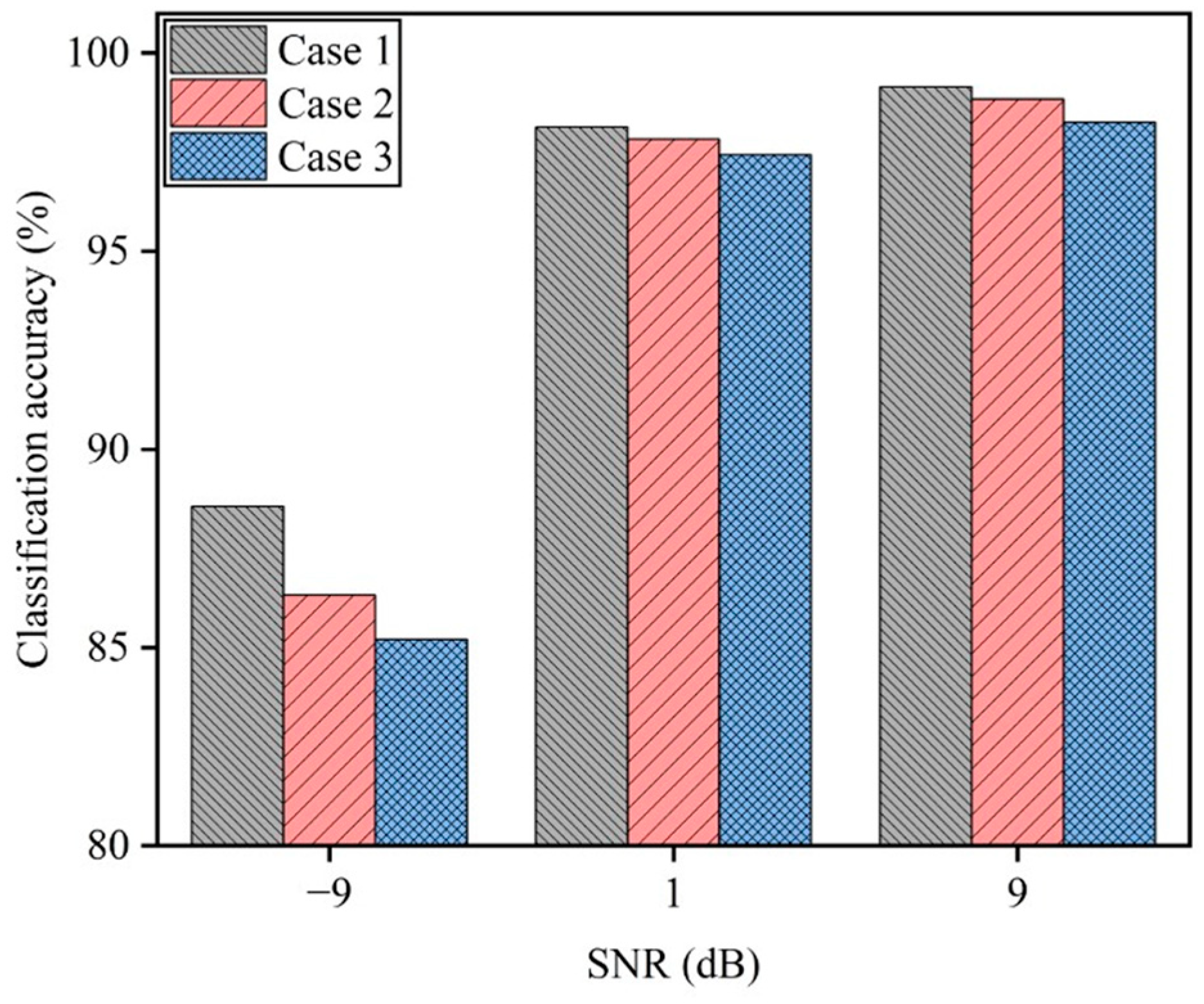 Applsci 14 01605 g008