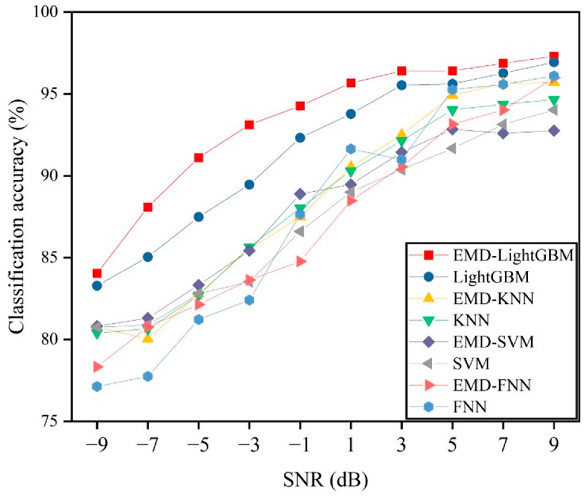 Applsci 14 01605 g009