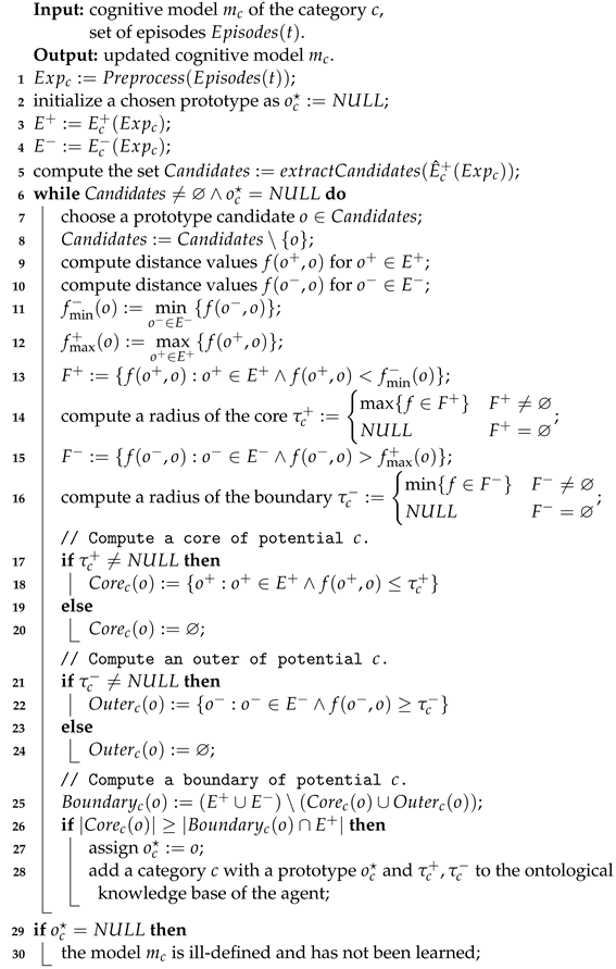 Applsci 14 01609 i001 Applsci 14 01609 i001