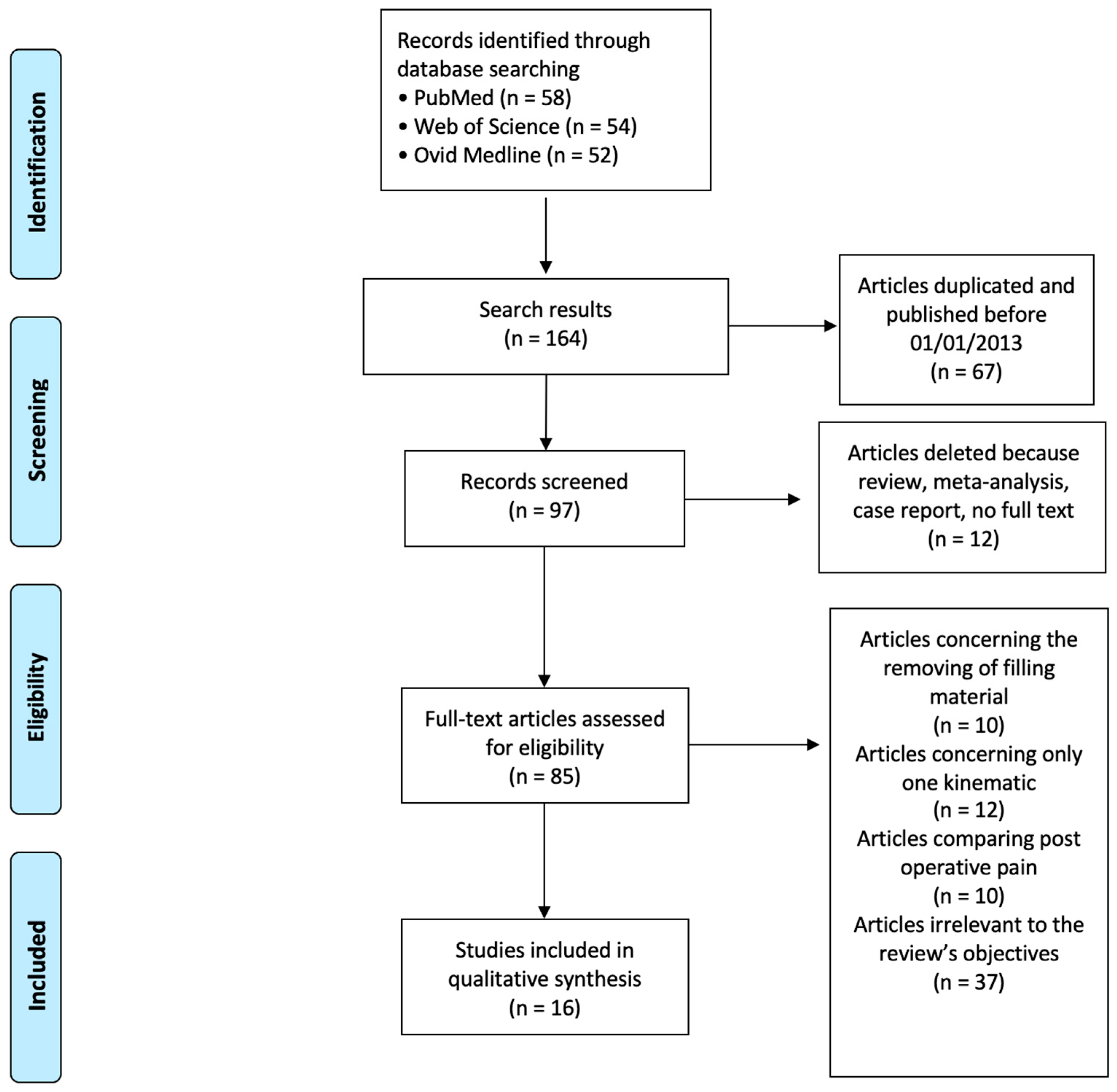 Applsci 14 01621 g001