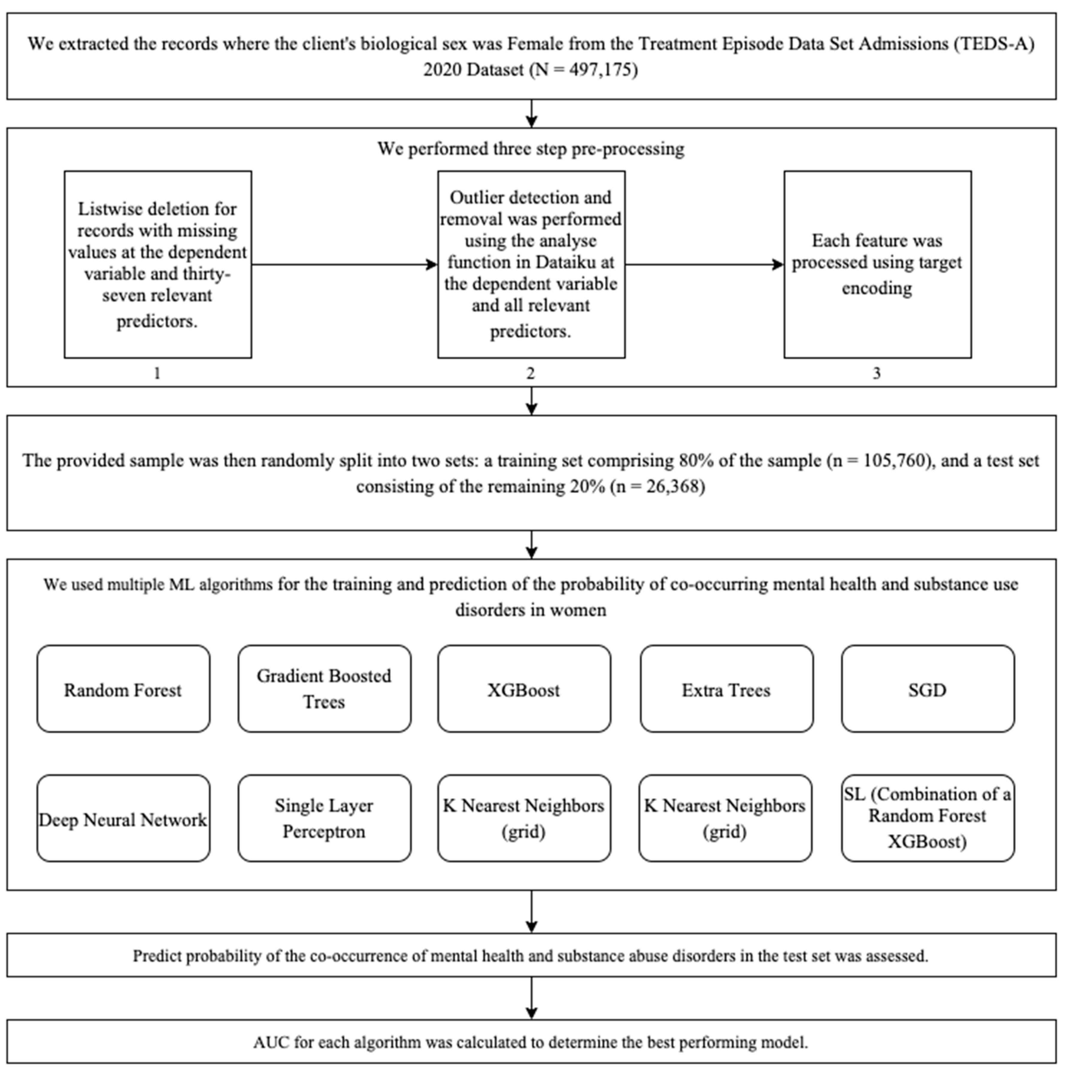 Applsci 14 01630 g001