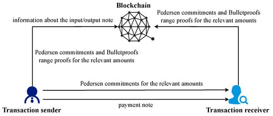 Applsci 14 01642 g001