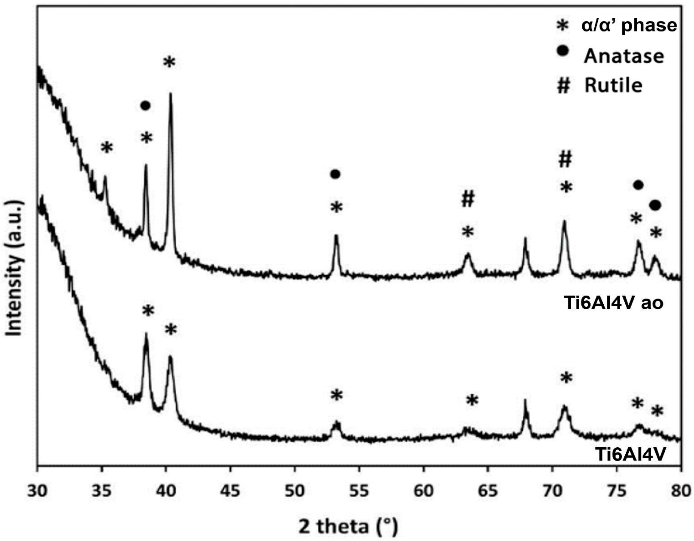 Applsci 14 01656 g006