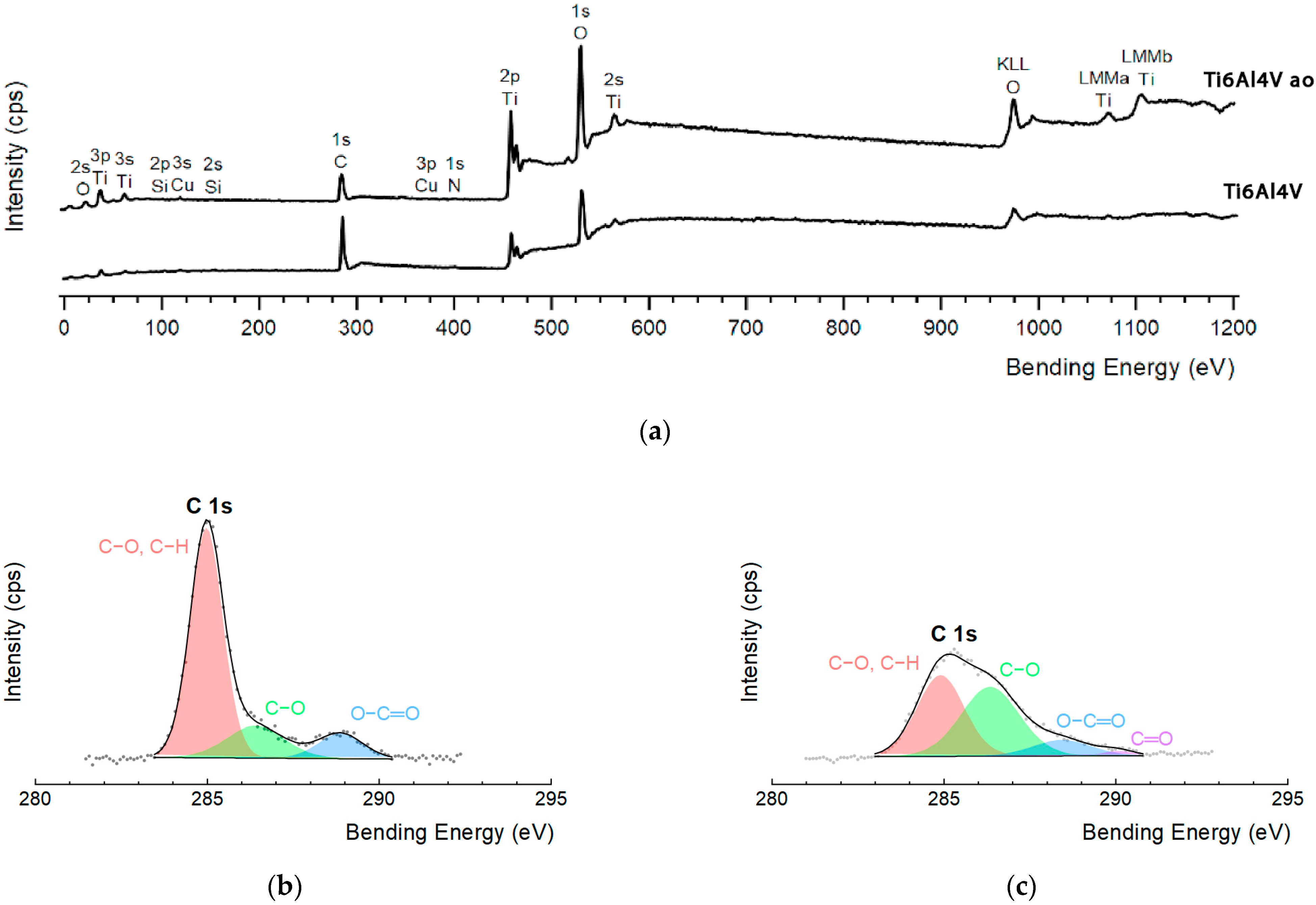 Applsci 14 01656 g007a