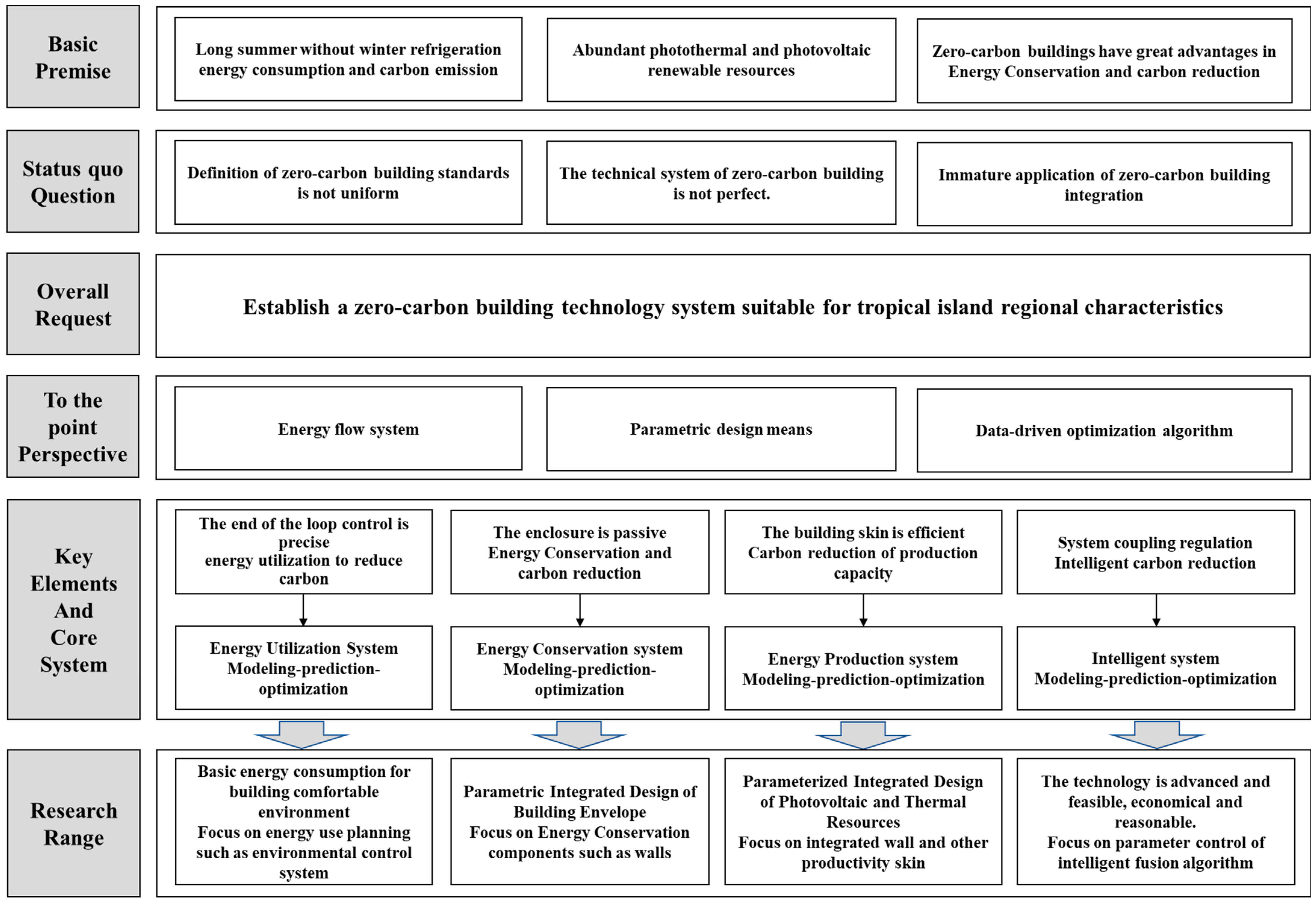 Applsci 14 01659 g001