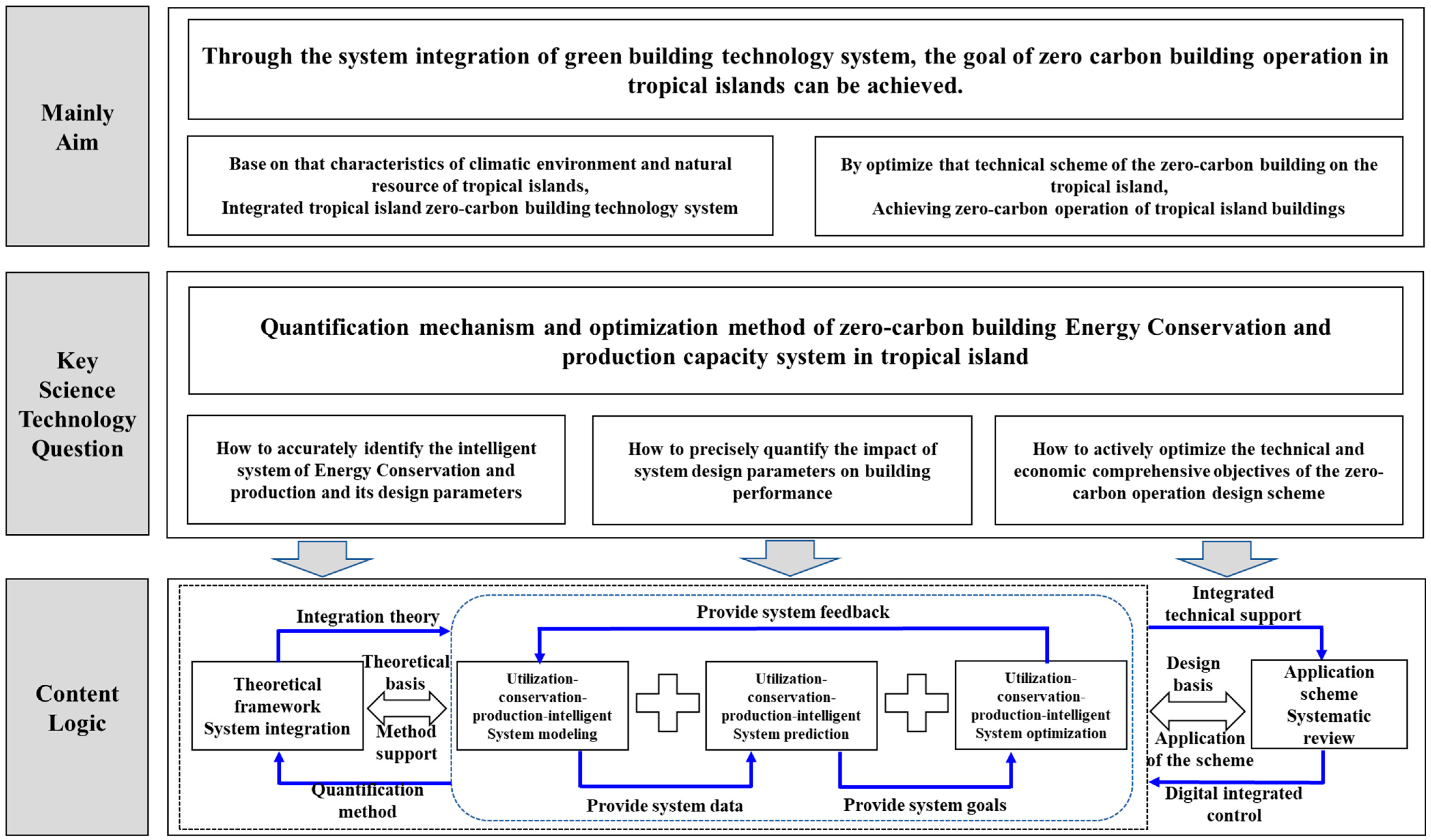 Applsci 14 01659 g002