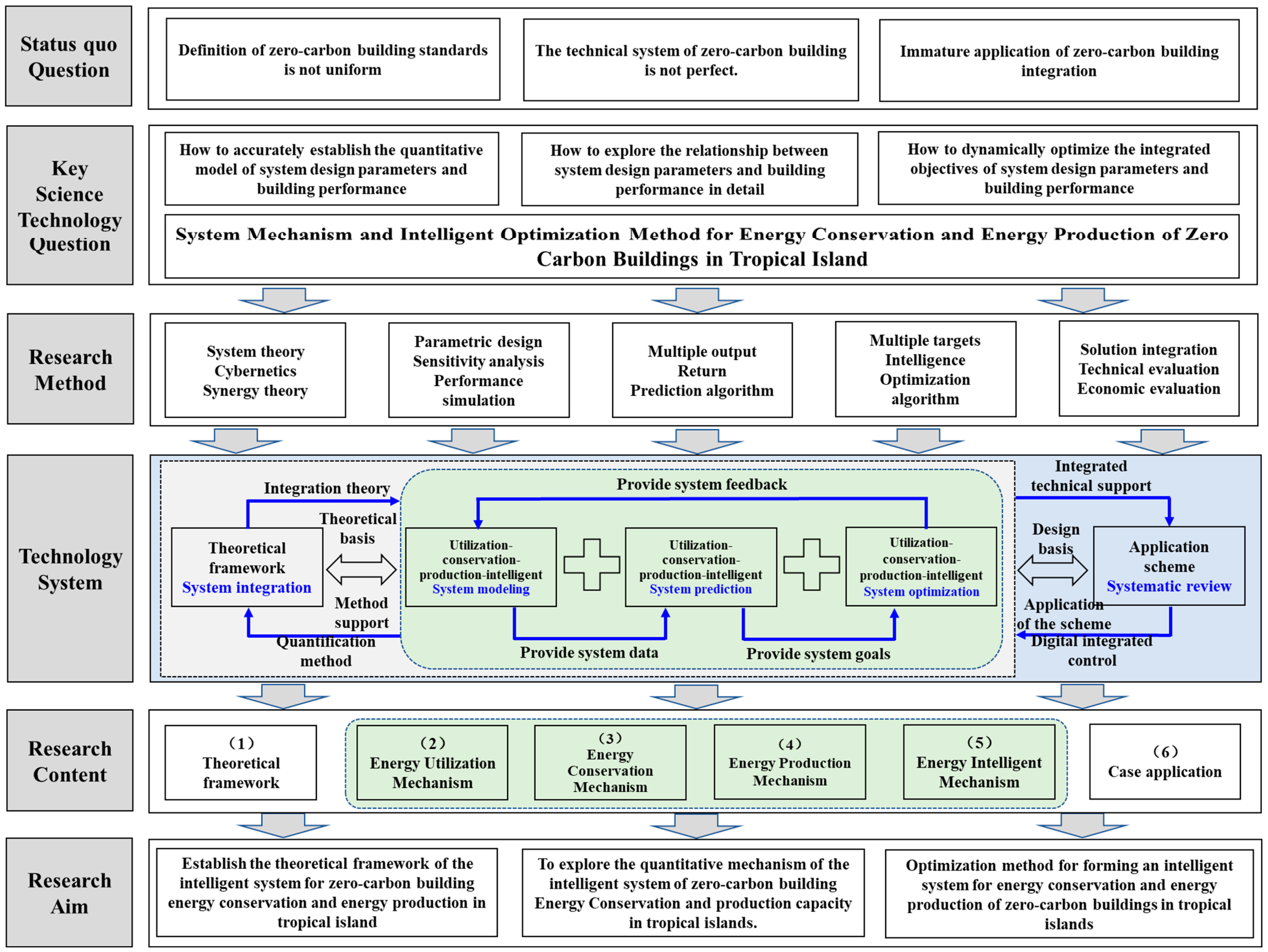 Applsci 14 01659 g003