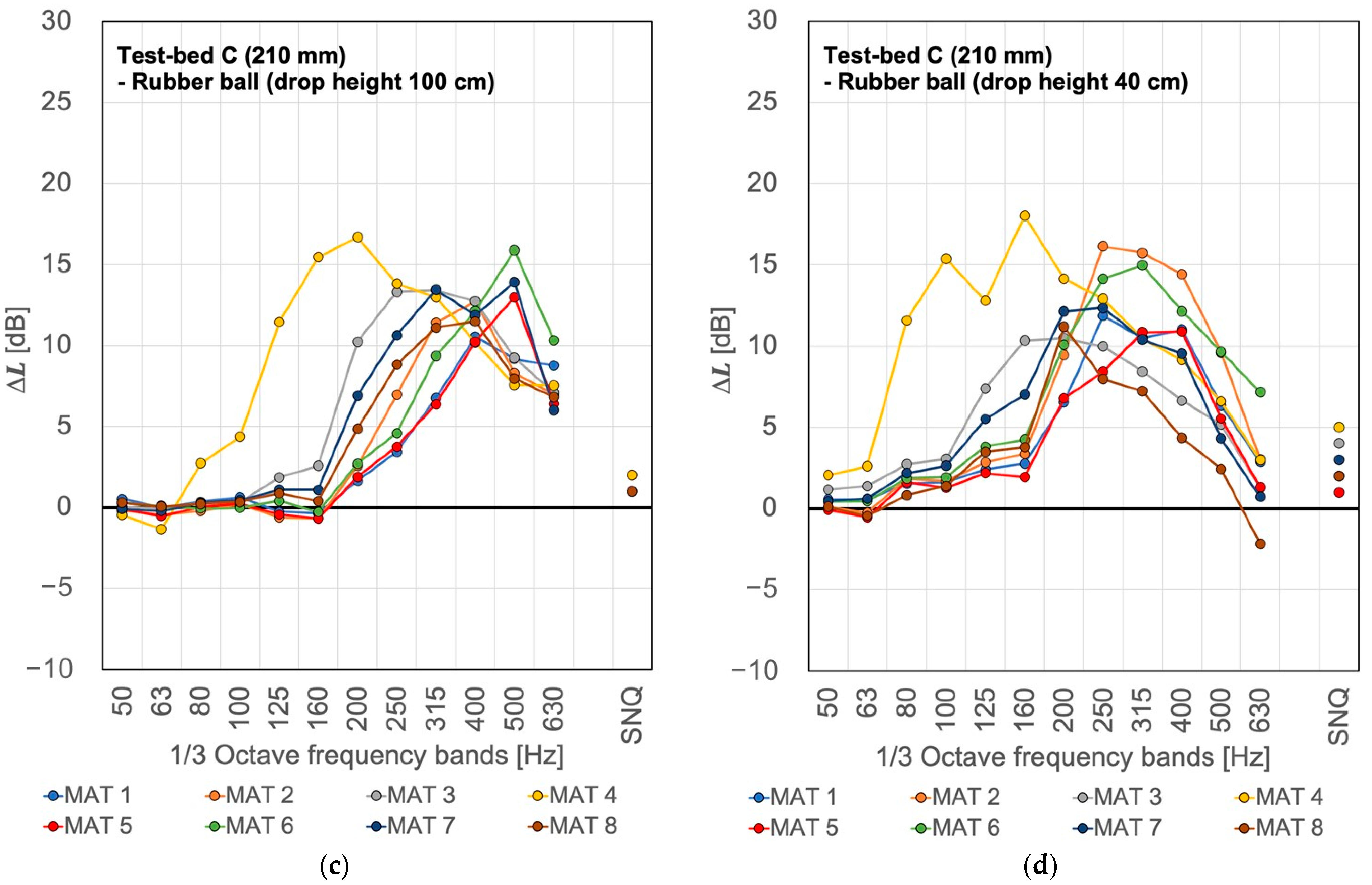 Applsci 14 01665 g007b