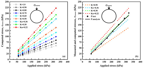 Applsci 14 01667 g007