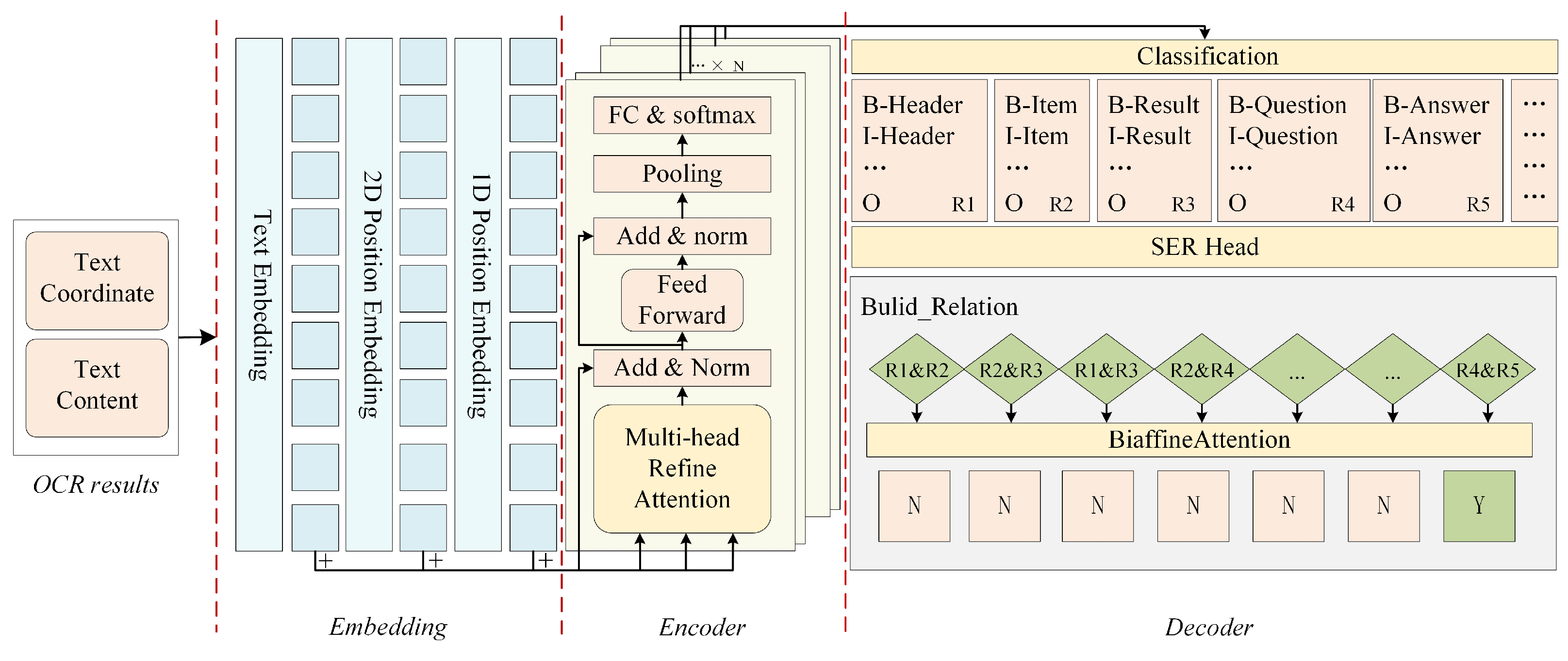 Applsci 14 01668 g003