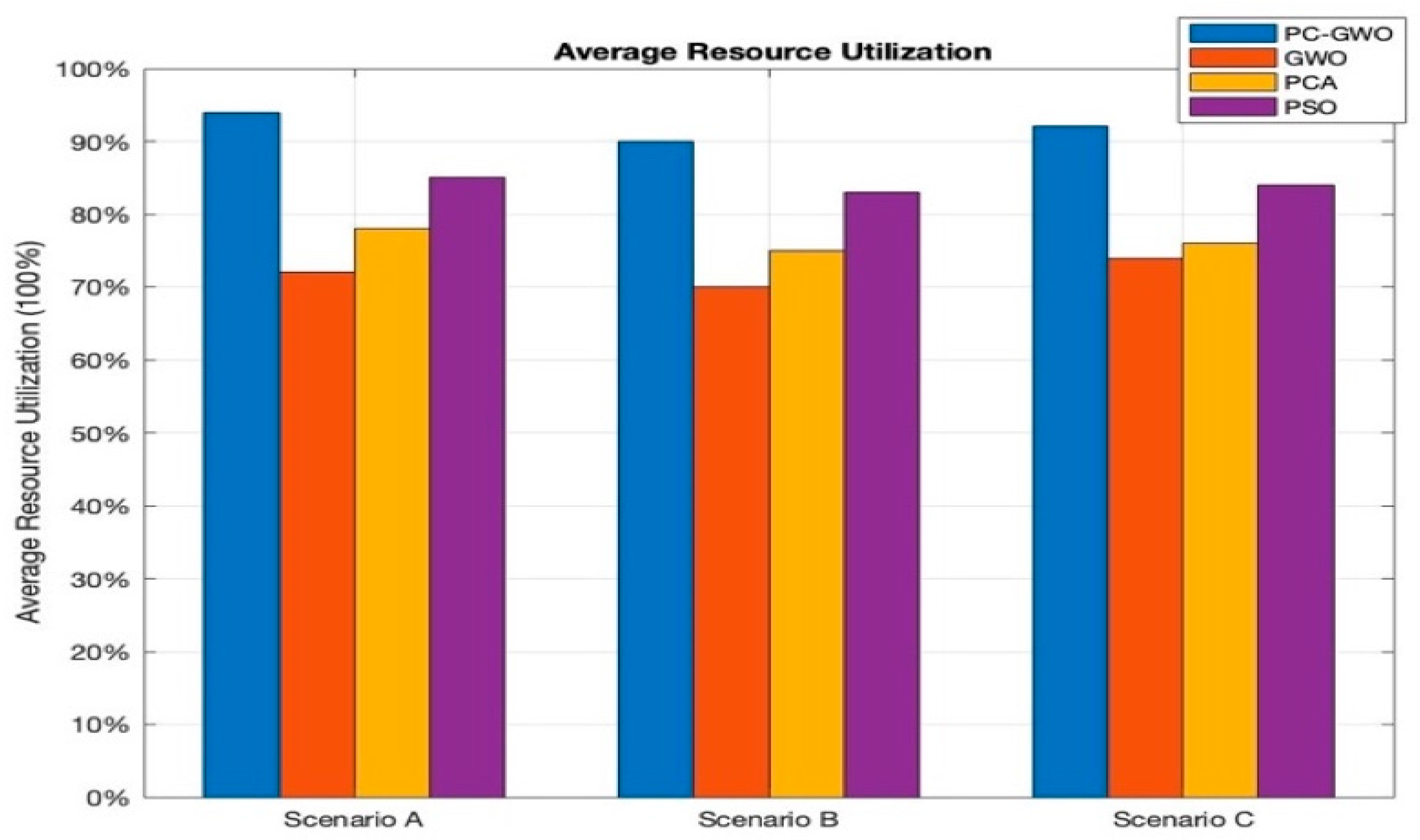 Applsci 14 01670 g003