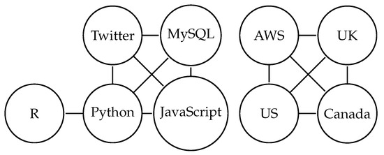 Applsci 14 01696 g0a2