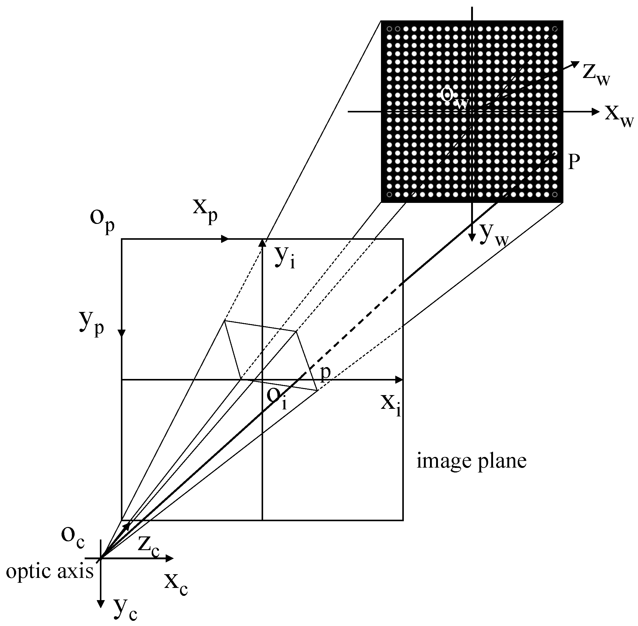 Alignment Target For Computer Vision Pose Measurement Method Based on Machine Vision and Novel Directional ...