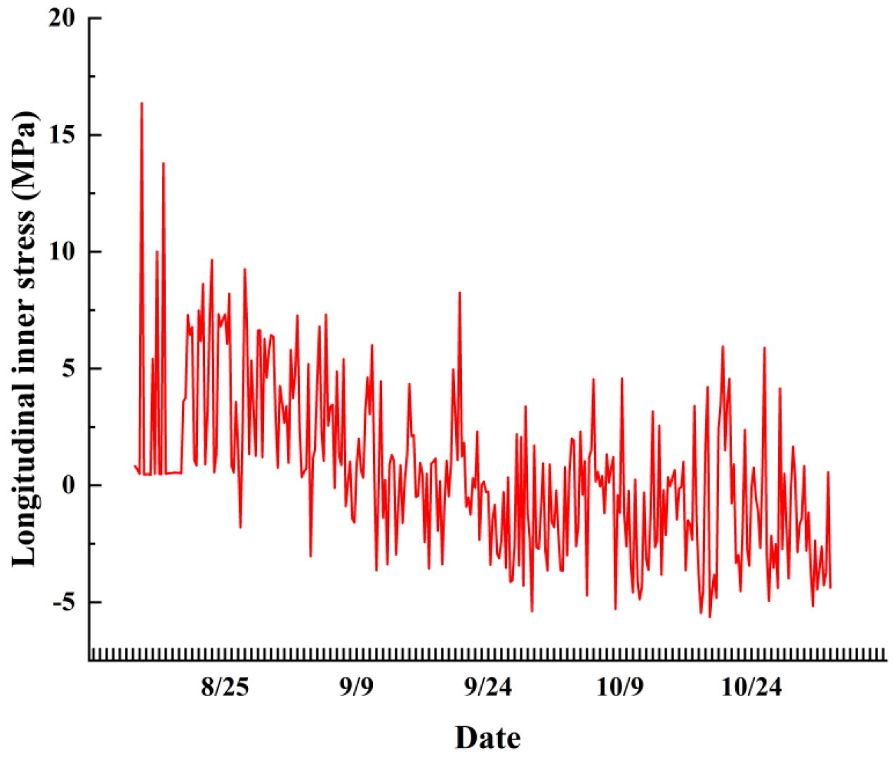 Applsci 14 01699 g017