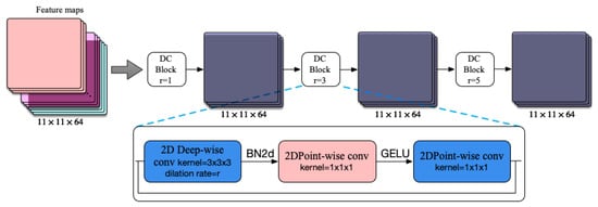 Applsci 14 01701 g002