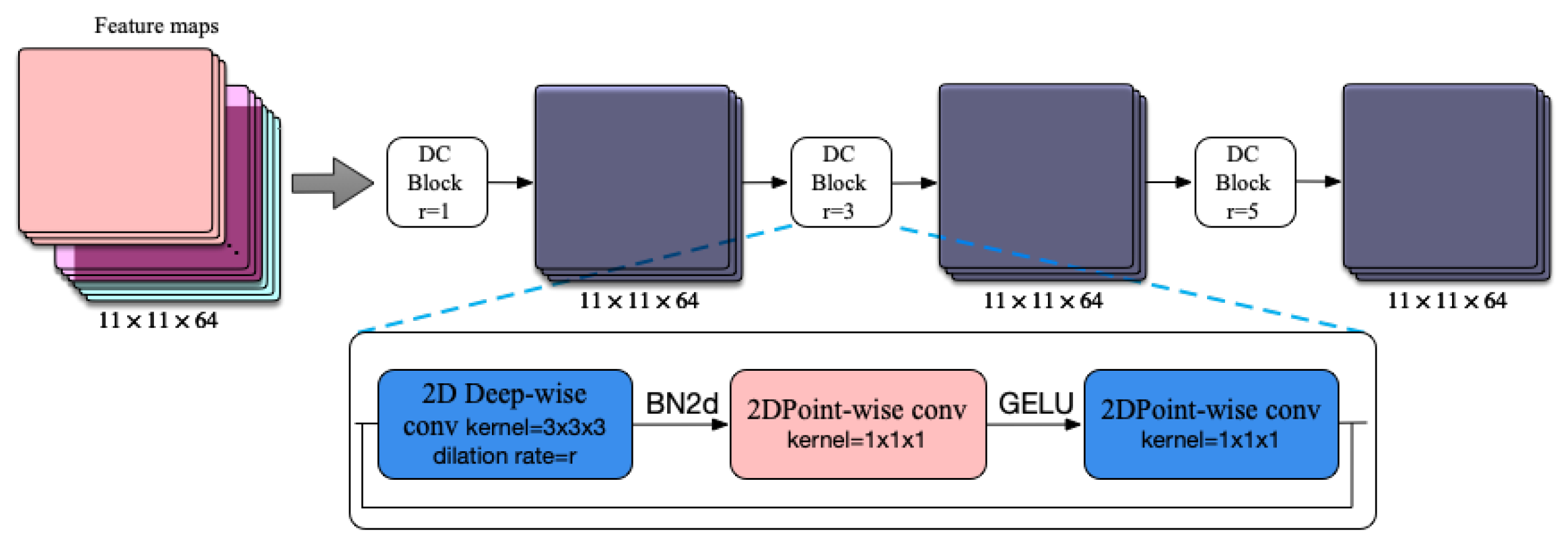 Applsci 14 01701 g002