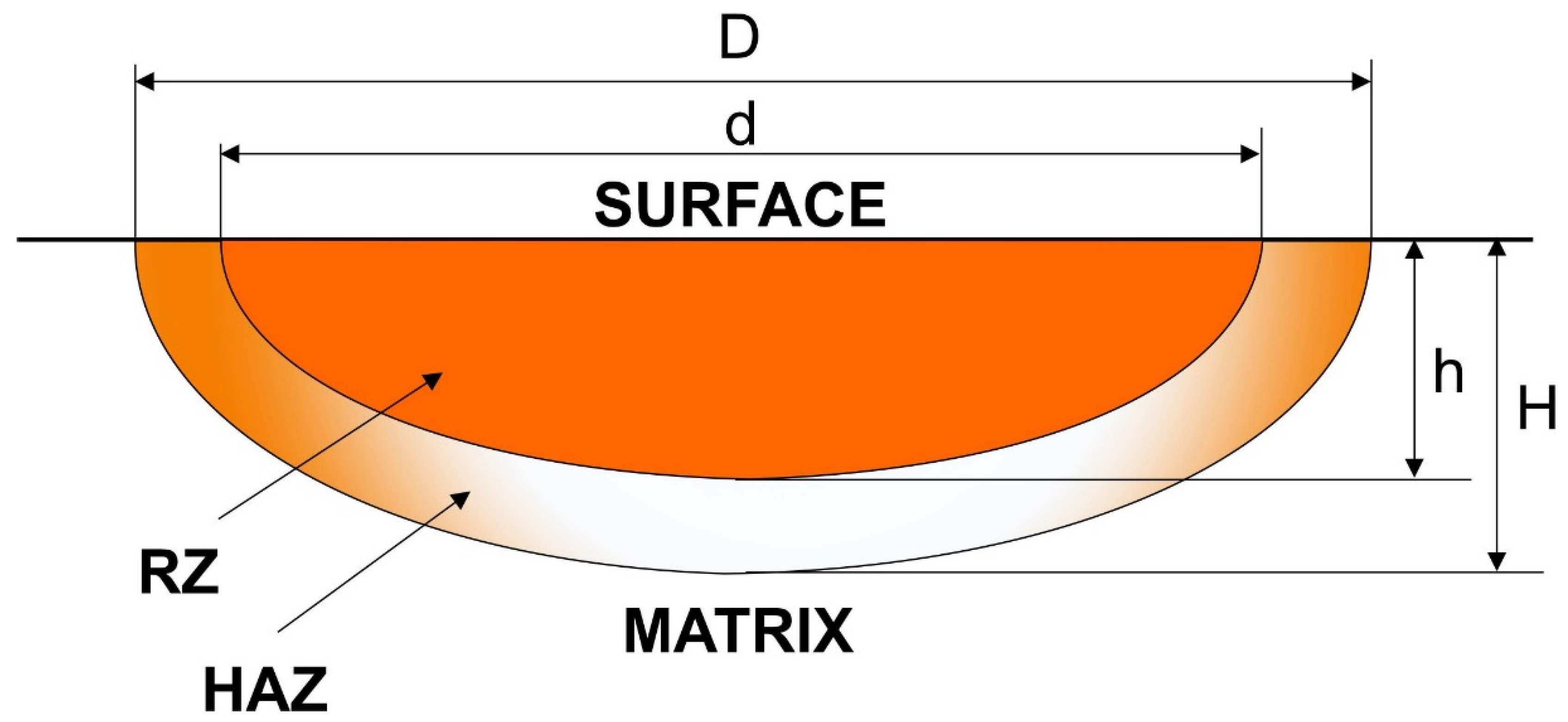 Applsci 14 01702 g014 Applsci 14 01702 g014