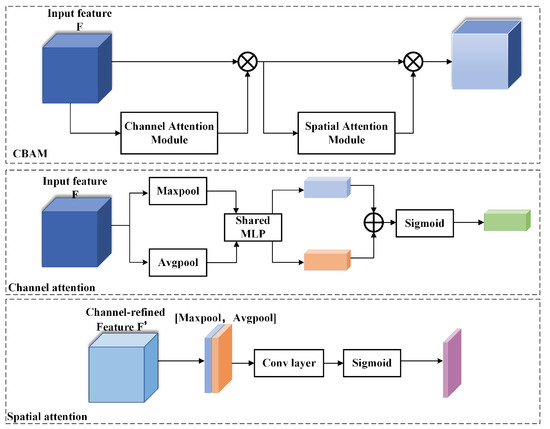 Applsci 14 01703 g005