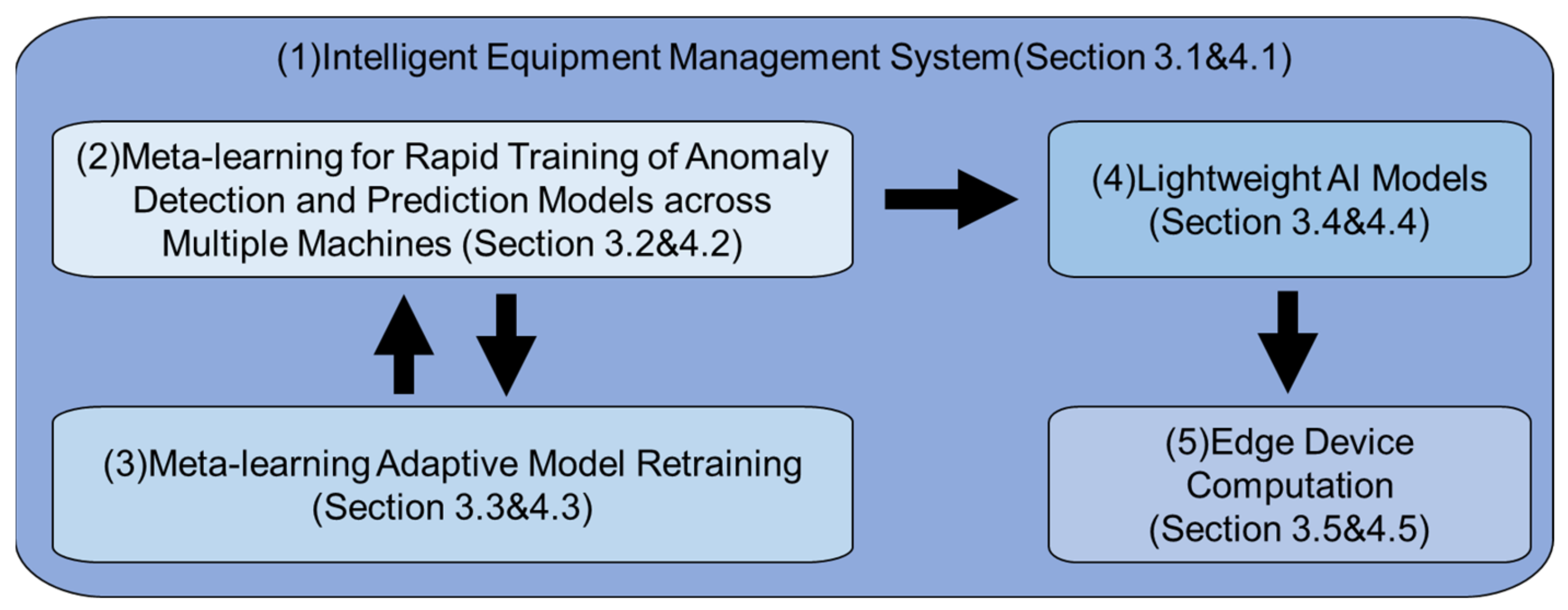 Applsci 14 01708 g001