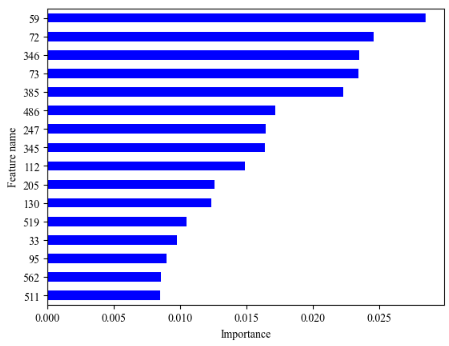 Applsci 14 01708 g006