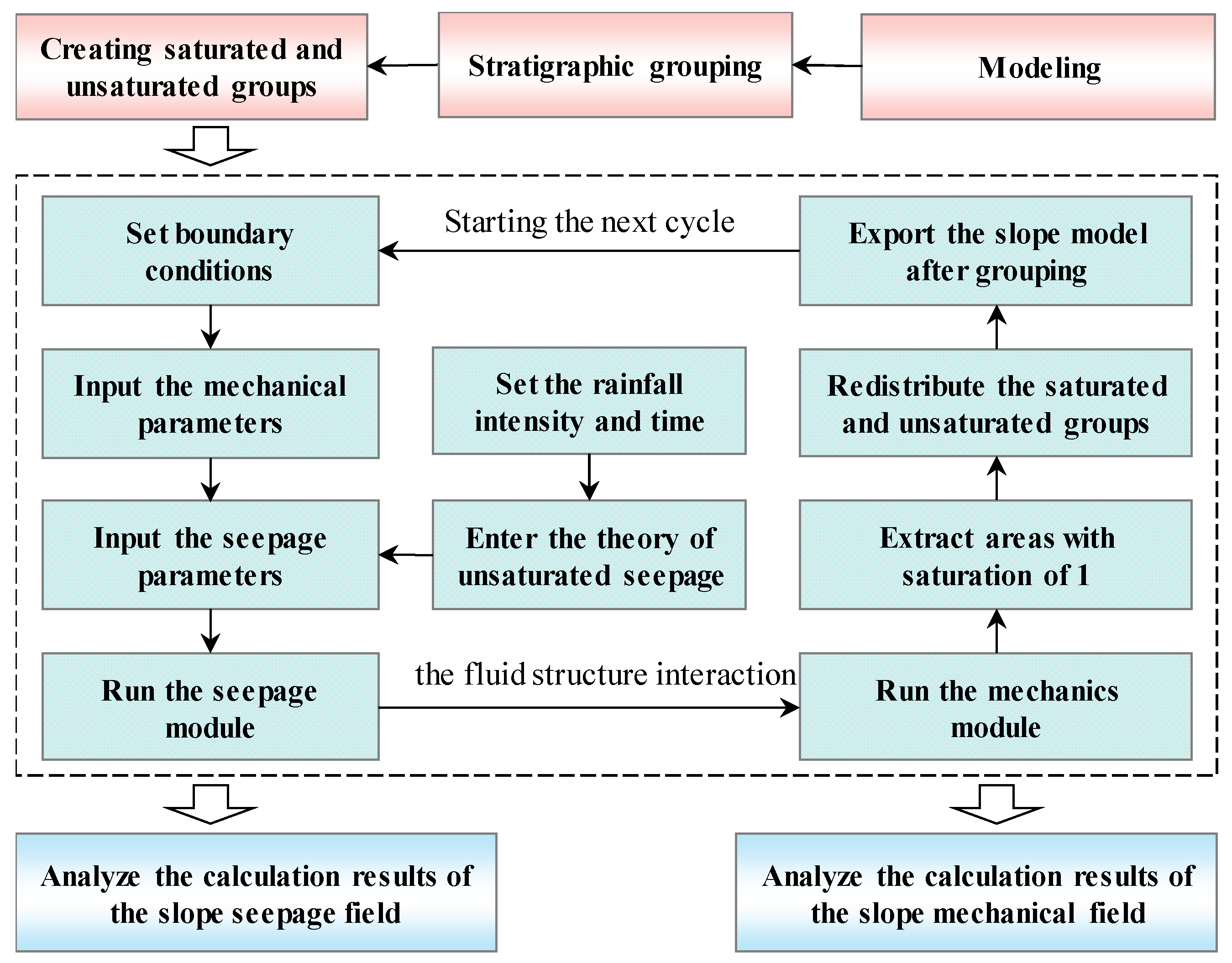 Applsci 14 01711 g002