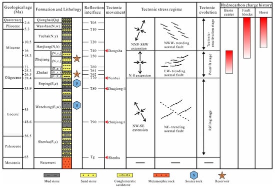 Applsci 14 01712 g002