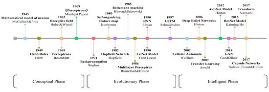 Applsci 14 01720 g005