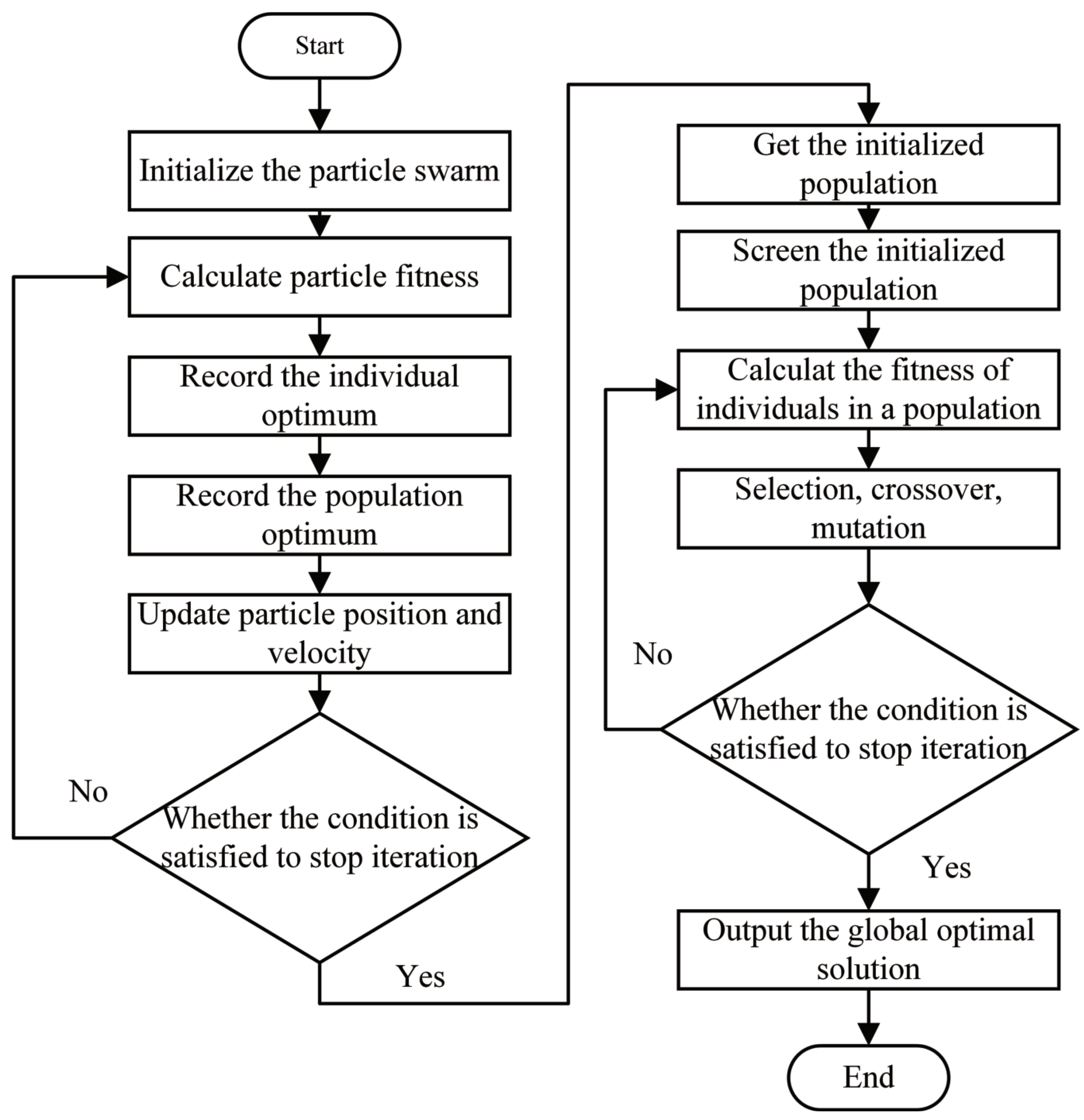 Applsci 14 01722 g005