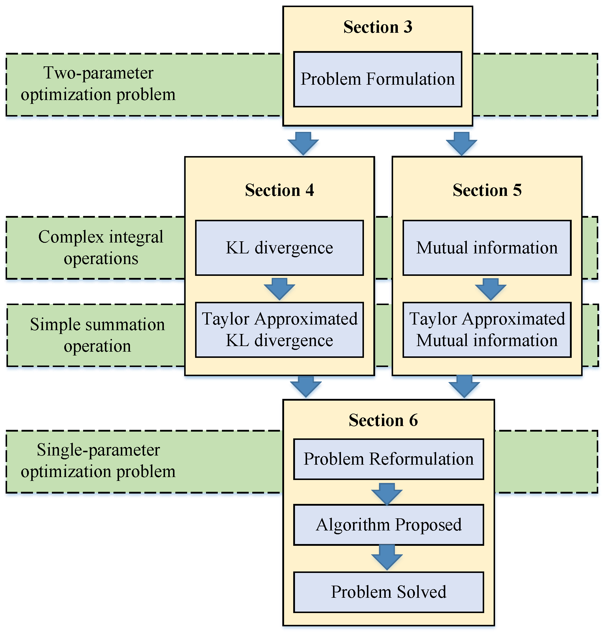 Applsci 14 01727 g002