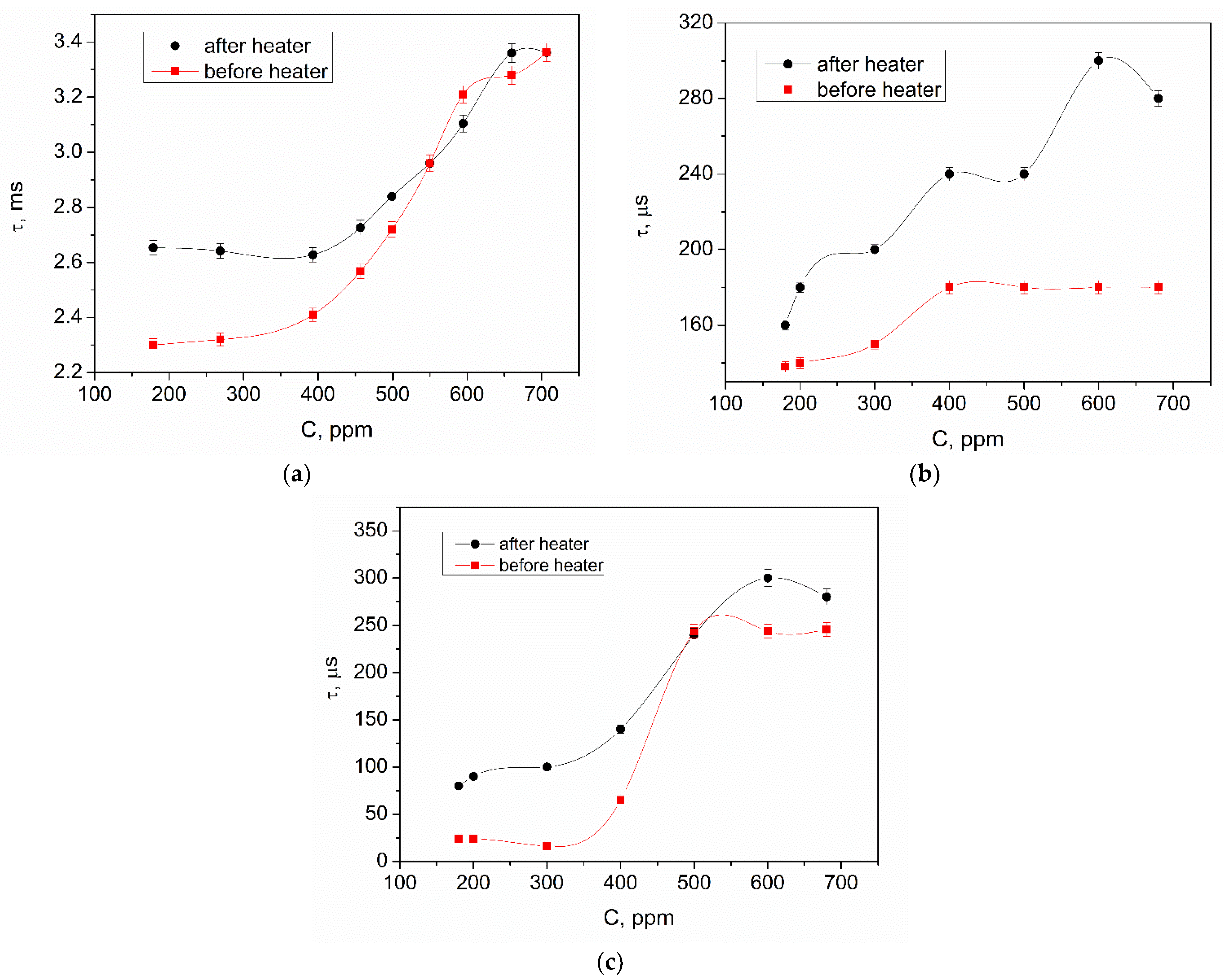 Applsci 14 01728 g006