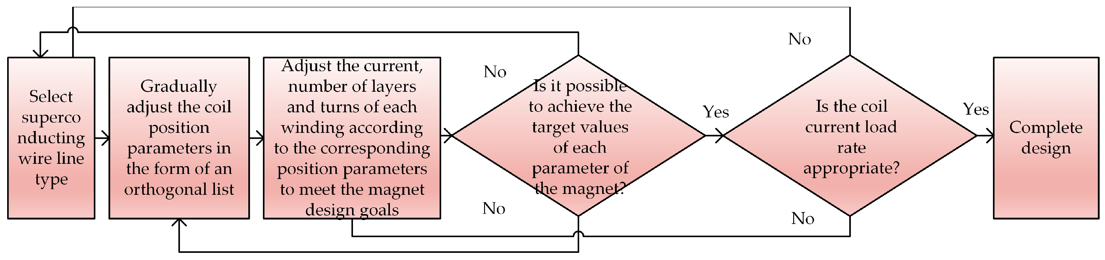 Applsci 14 01744 g002