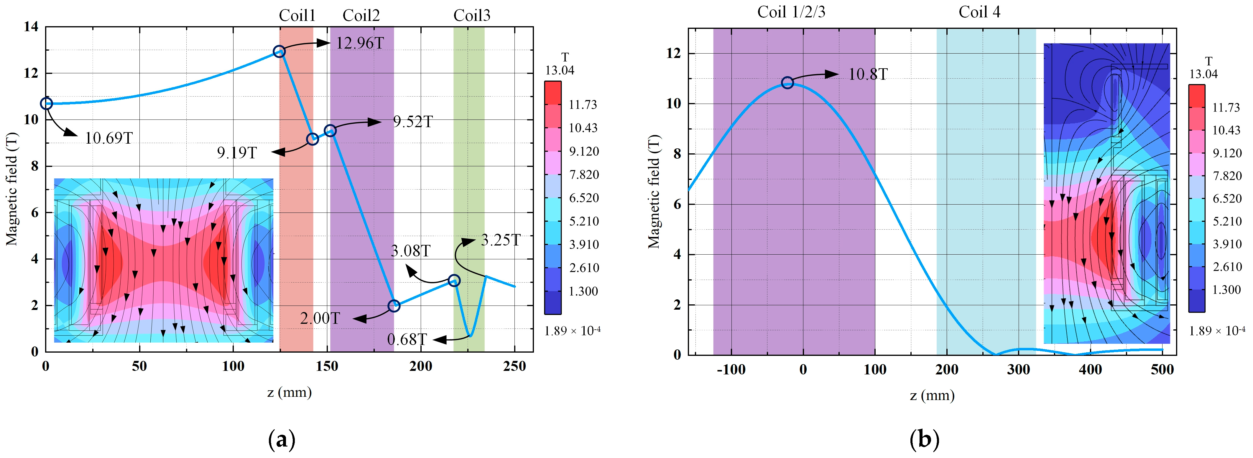 Applsci 14 01744 g004