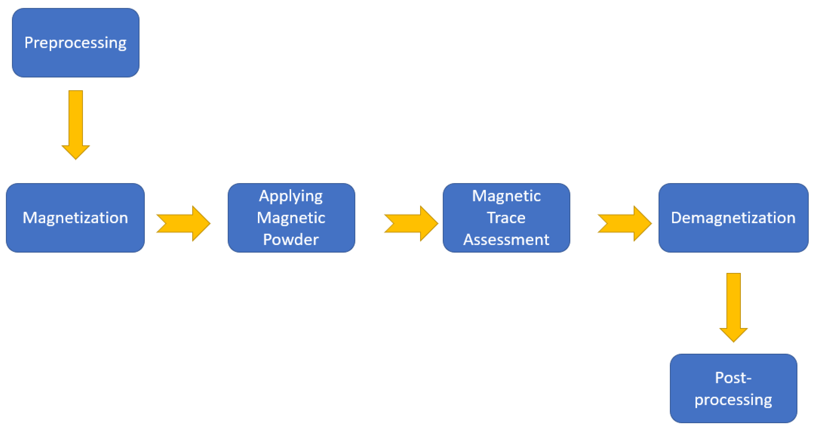 Applsci 14 01747 g001