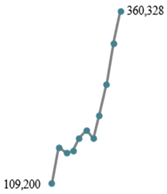 Applsci 14 01749 i002 Applsci 14 01749 i002