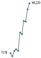 Applsci 14 01749 i013 Applsci 14 01749 i013