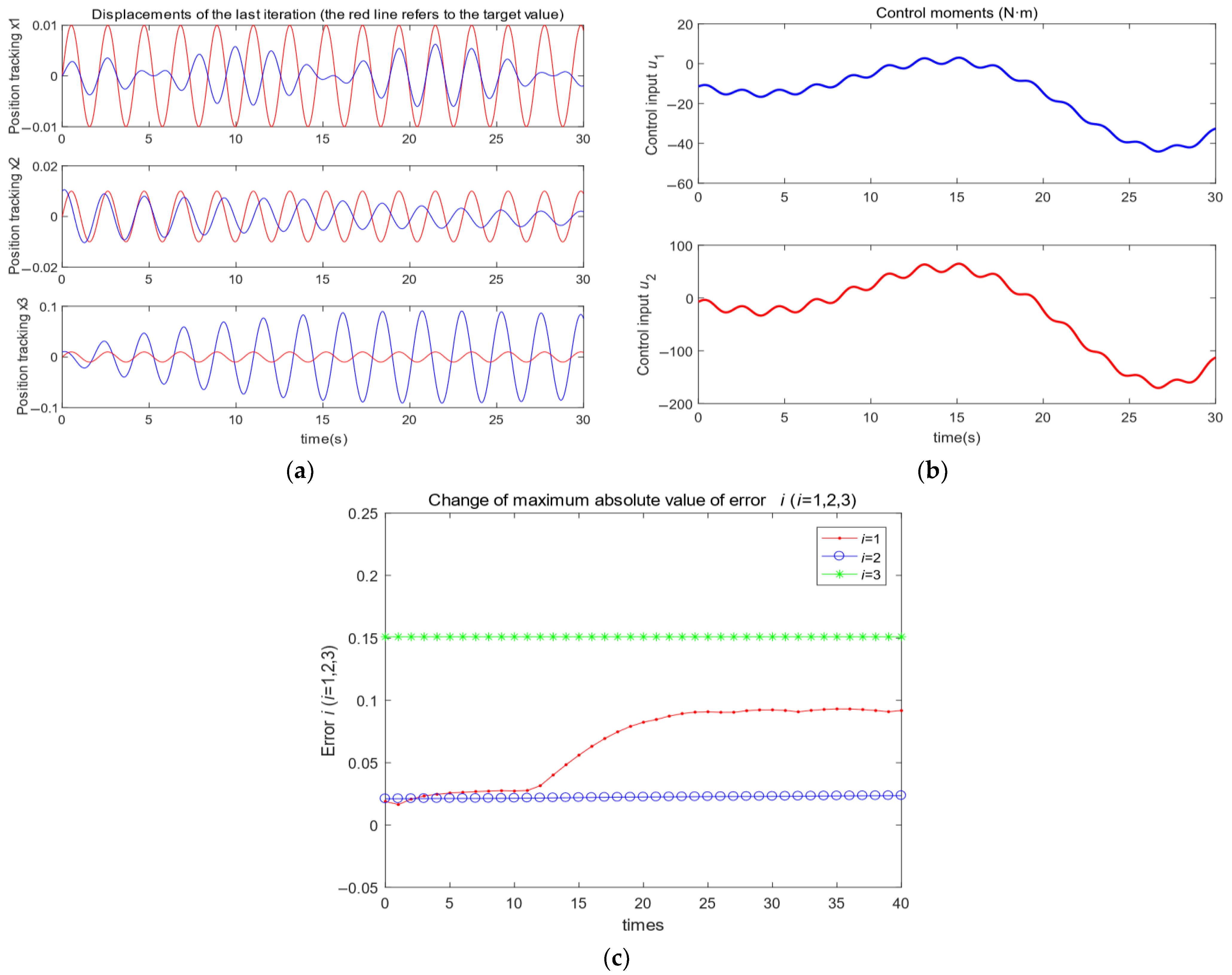 Applsci 14 01750 g005