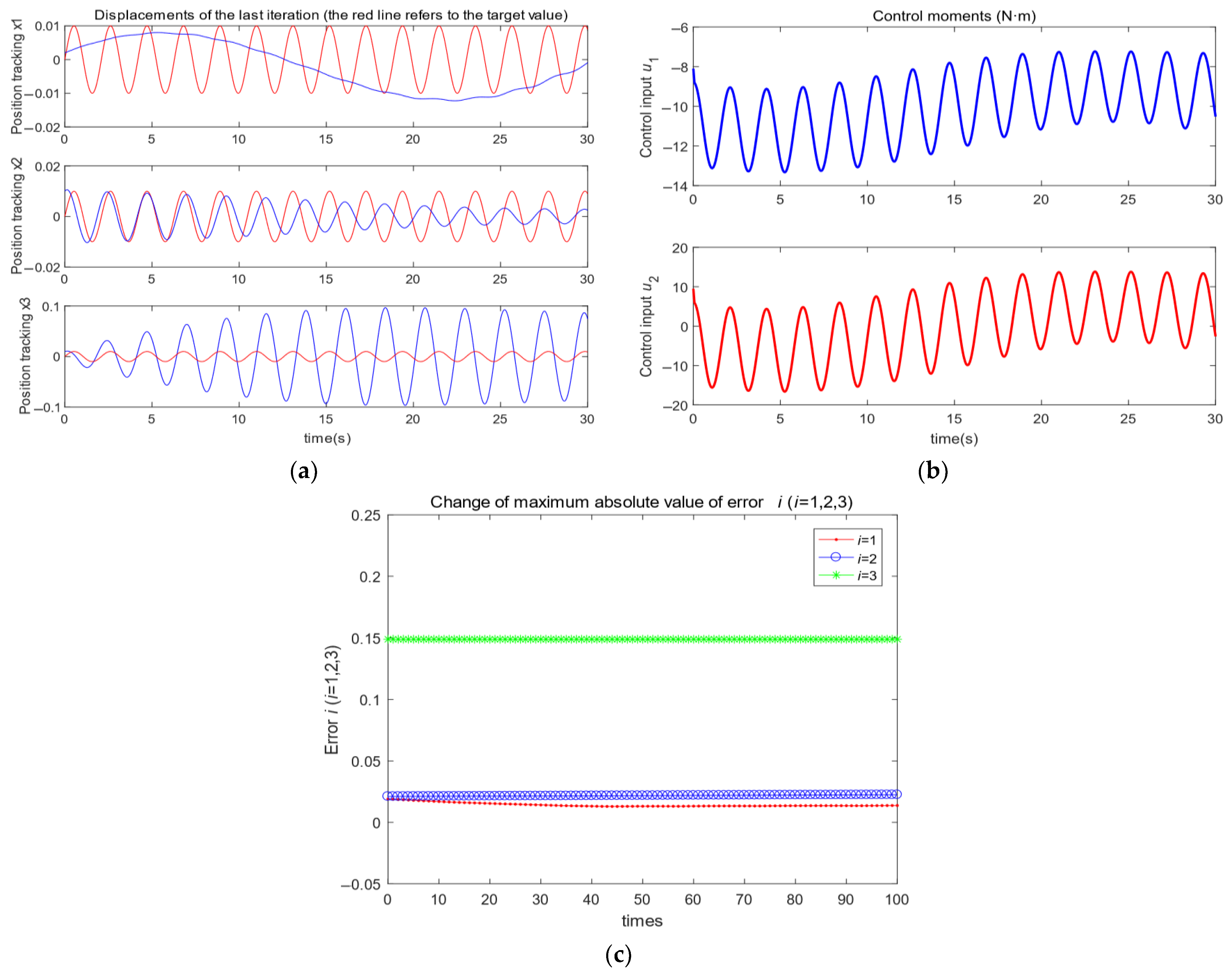Applsci 14 01750 g007