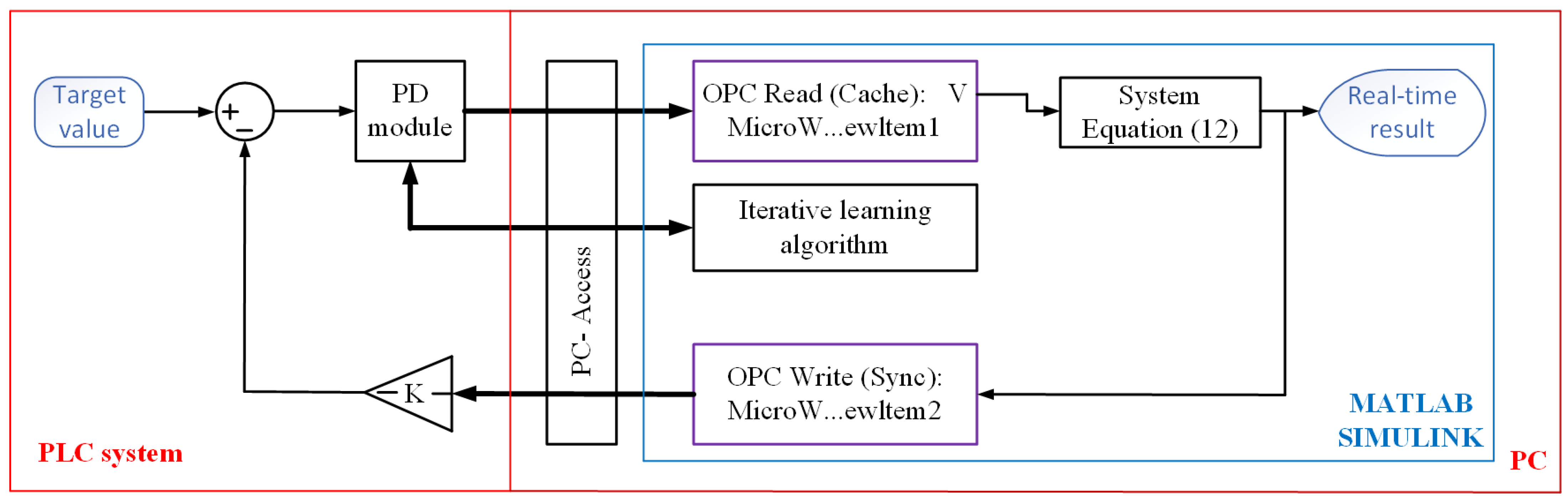 Applsci 14 01750 g012