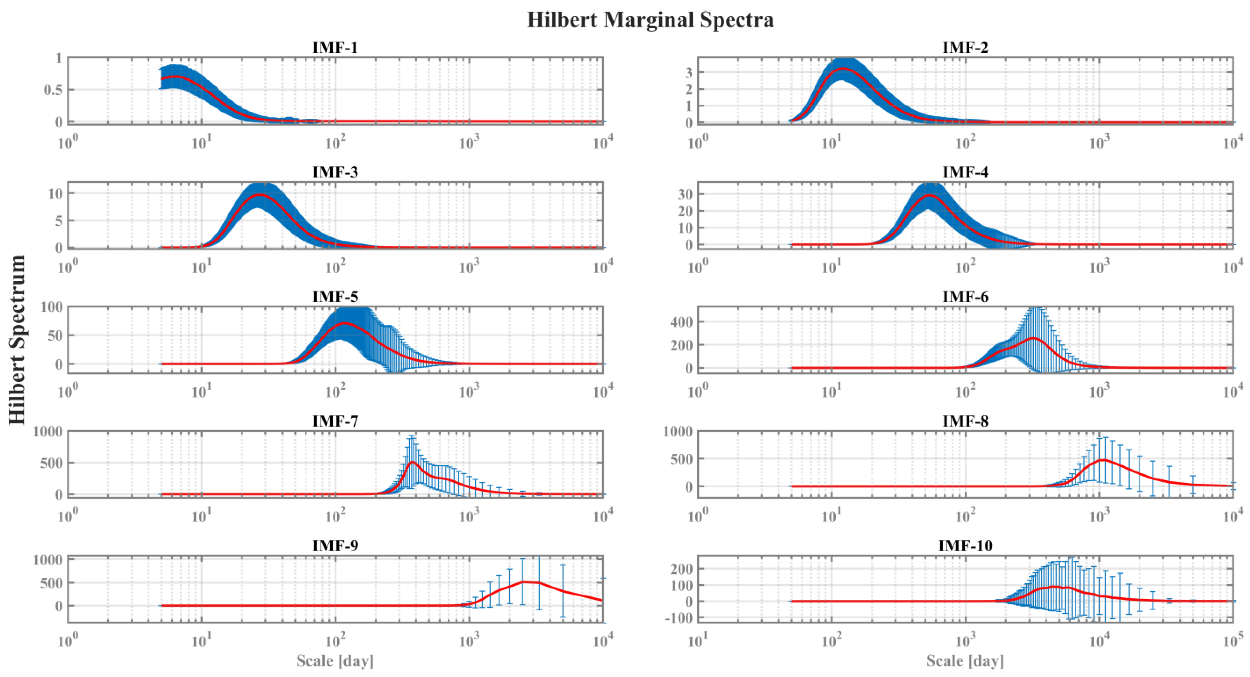 Applsci 14 01752 g002
