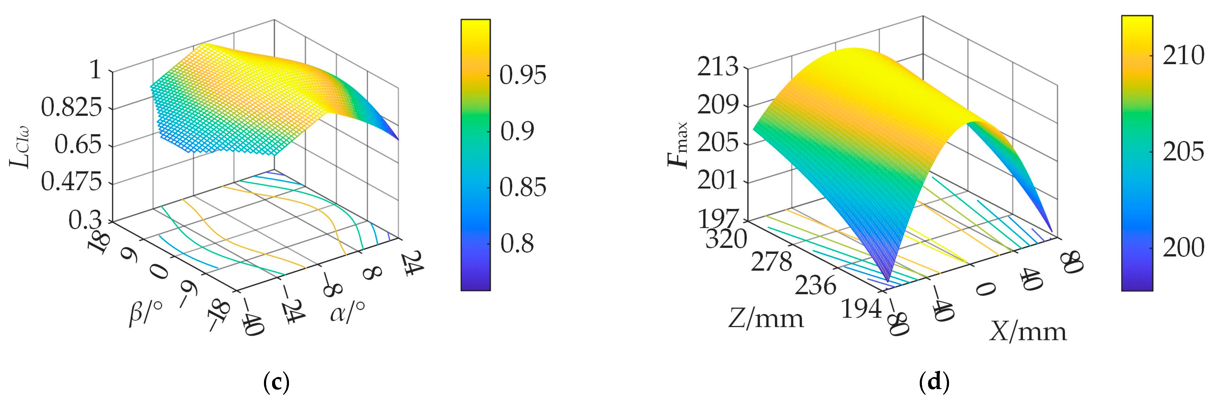 Applsci 14 01757 g010b