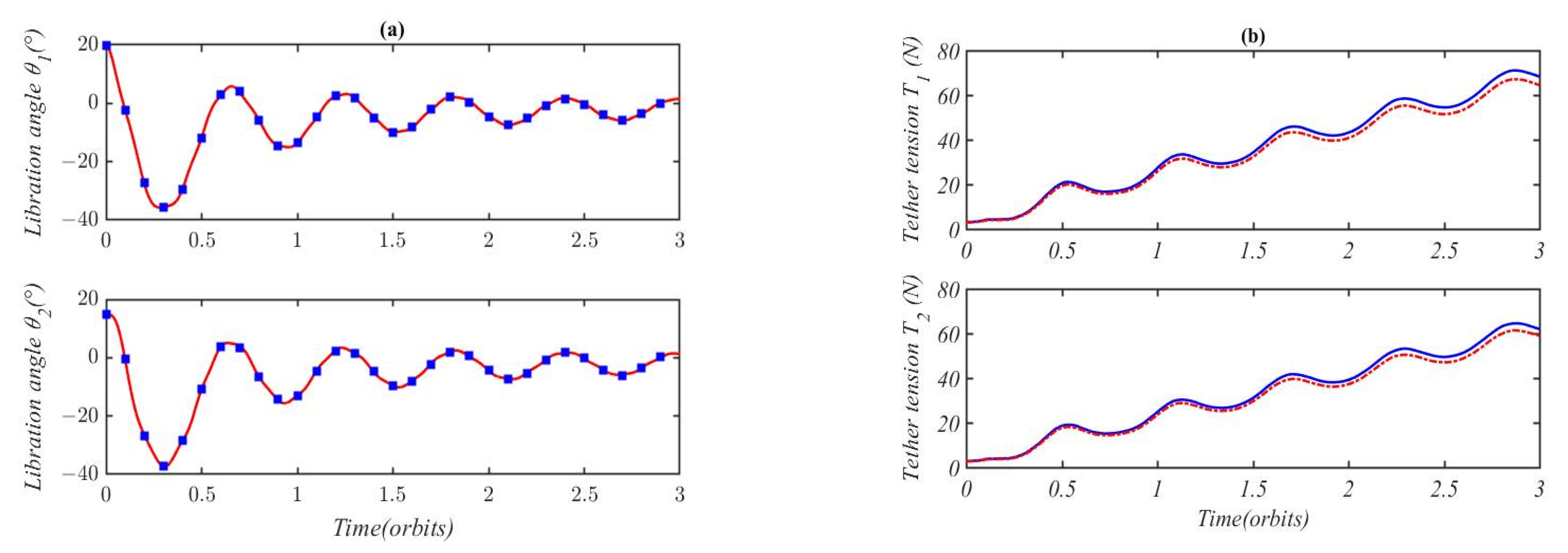 Applsci 14 01762 g004