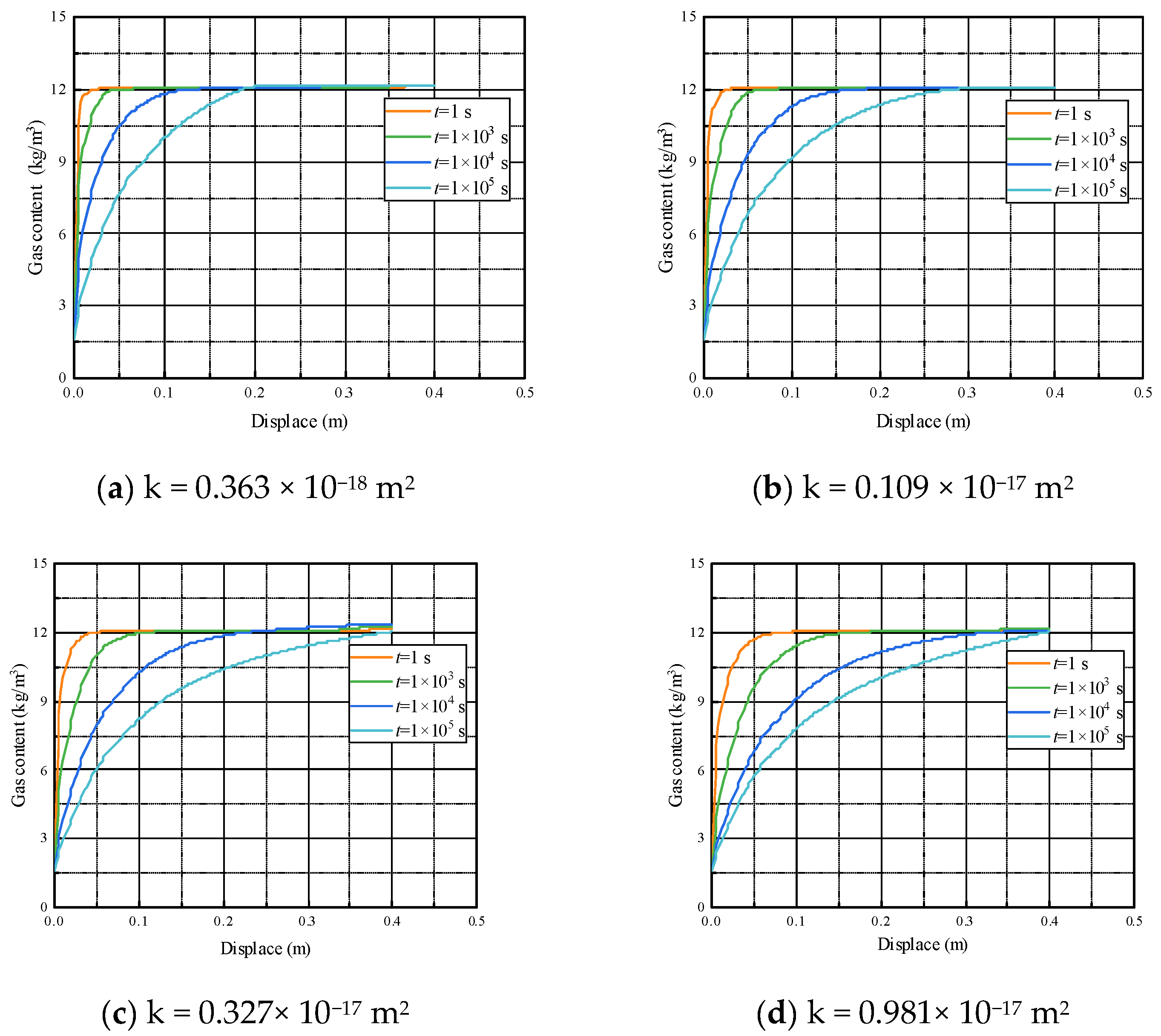 Applsci 14 01763 g015